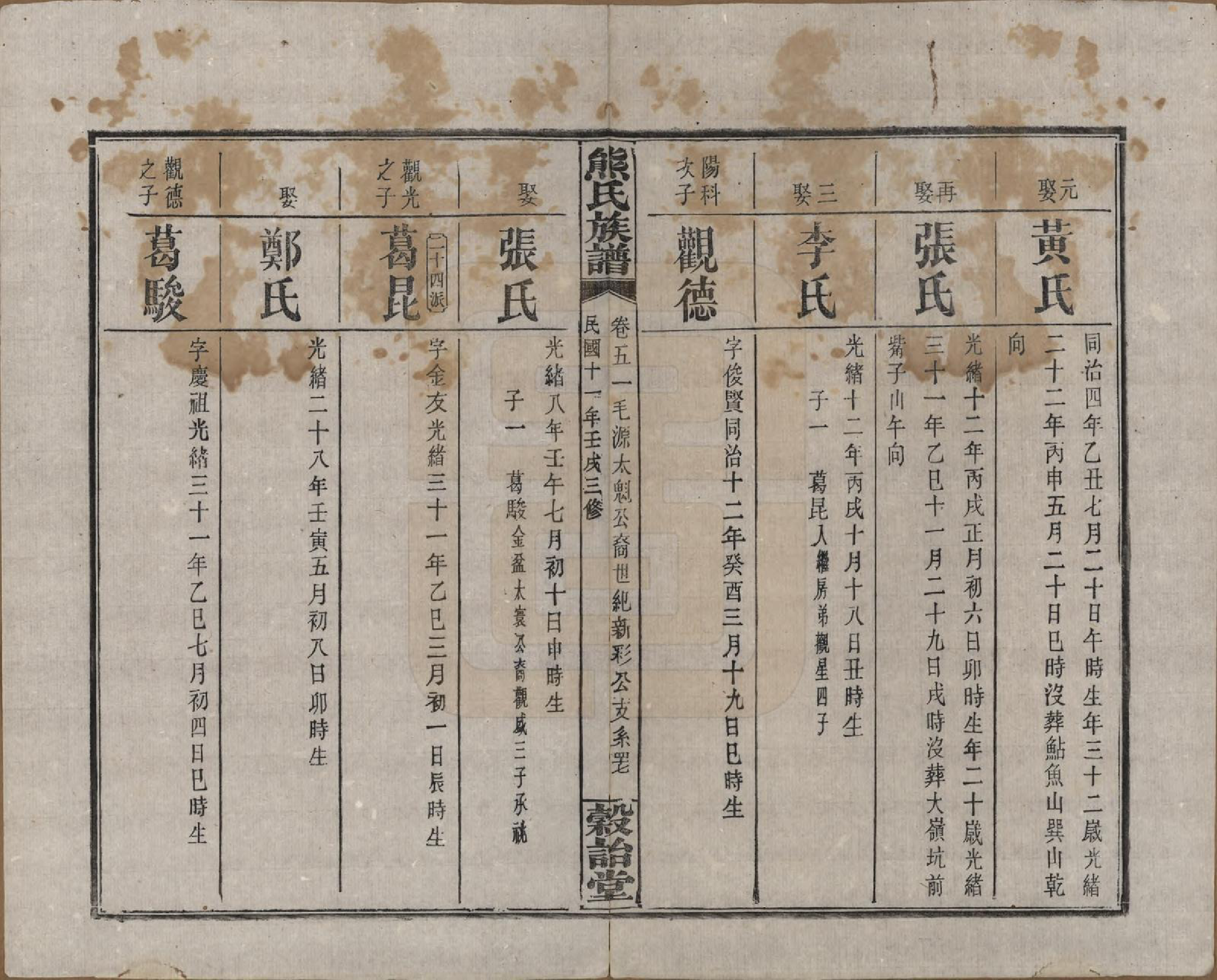 GTJP1812.熊.湖南浏阳.熊氏三修族谱金盆世系九十卷毛源世系七十一卷卷首三卷.民国十二年（1923）_251.pdf_第2页