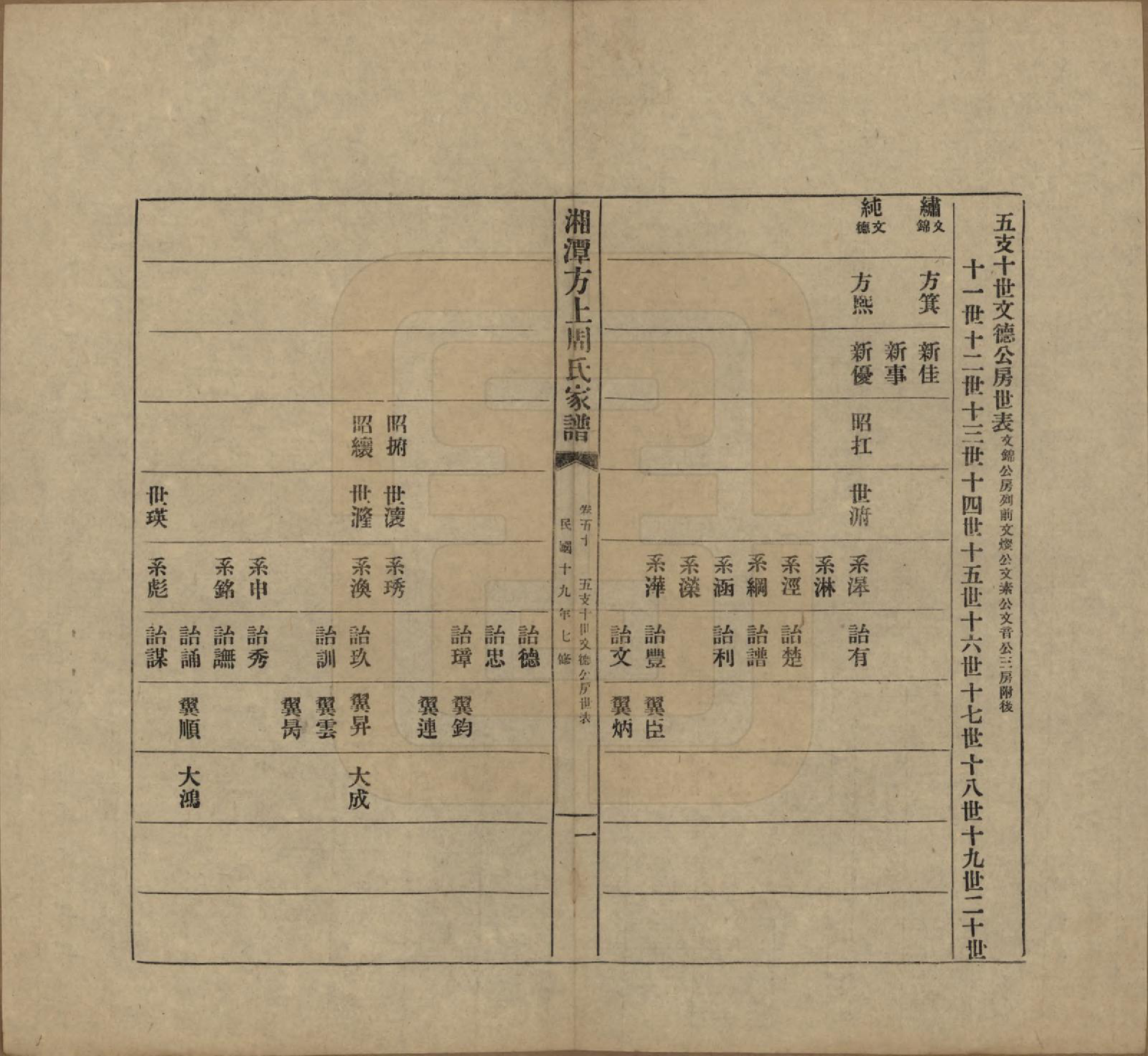 GTJP2306.周.湖南湘潭.湘潭方上周氏七修家谱一百六十六卷.民国十九年（1930）_050.pdf_第1页
