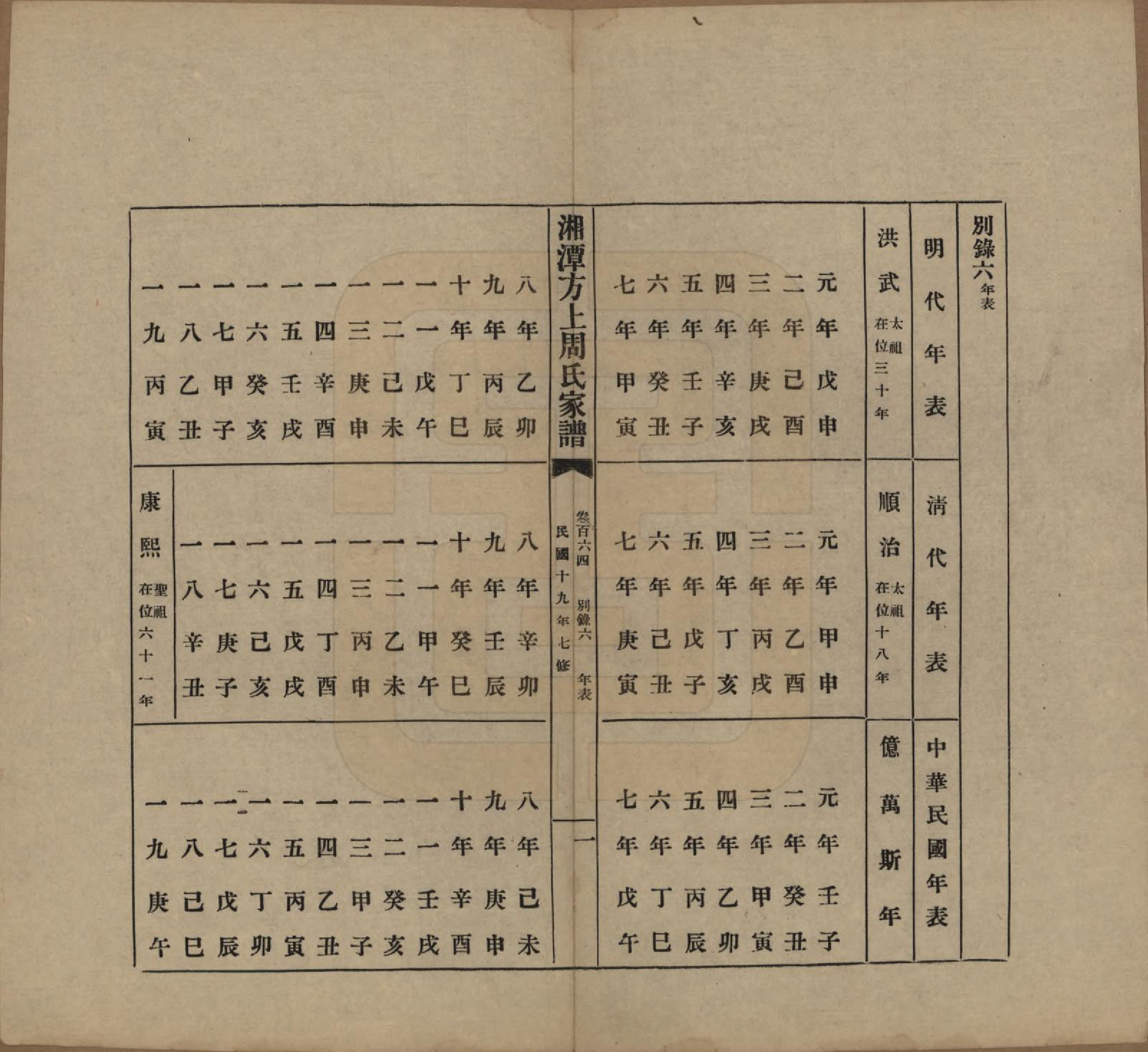 GTJP2306.周.湖南湘潭.湘潭方上周氏七修家谱一百六十六卷.民国十九年（1930）_164.pdf_第1页