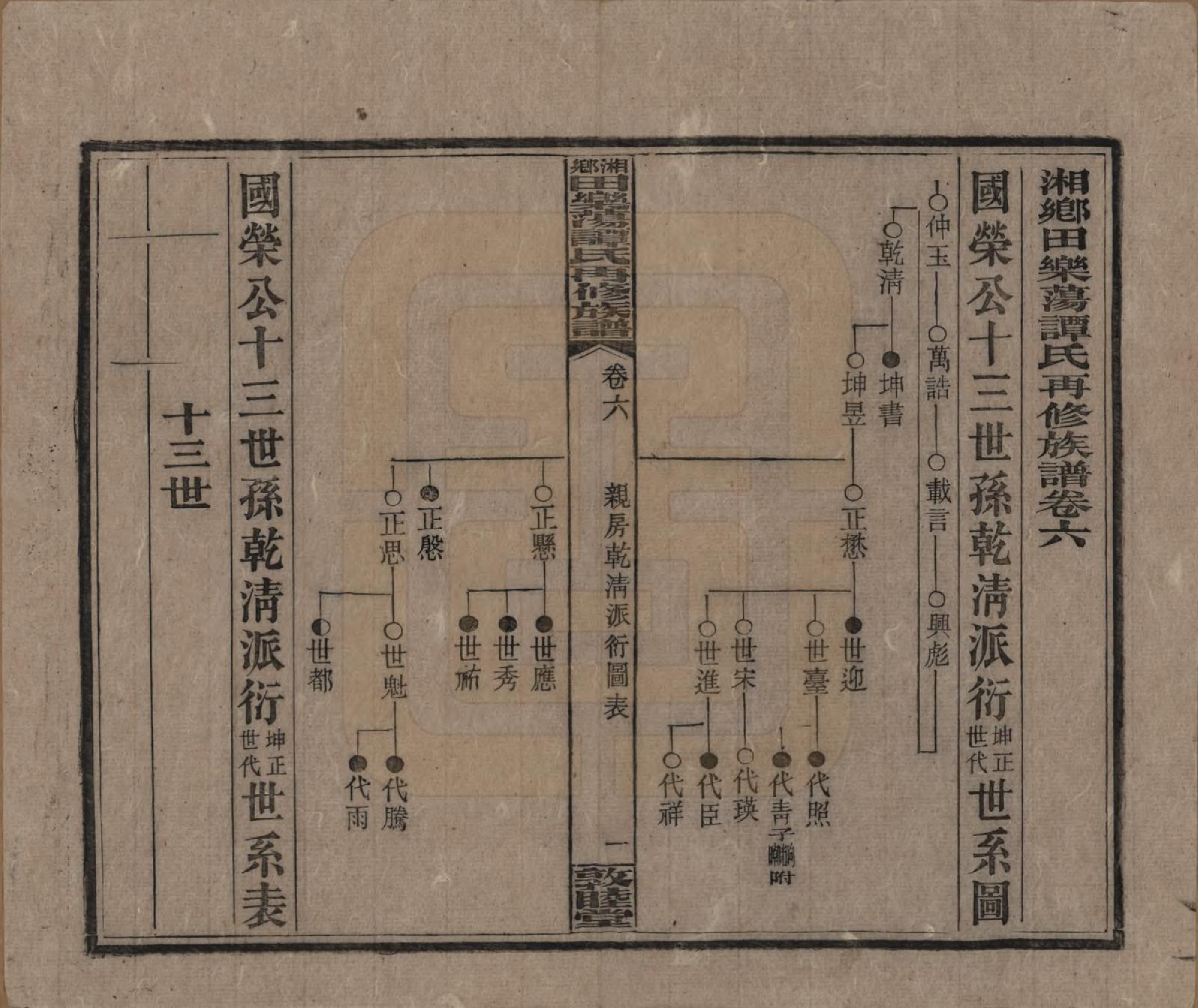 GTJP1375.谭.湖南湘潭.湘乡田乐荡谭氏再修族谱.民国13年（1924）_006.pdf_第1页