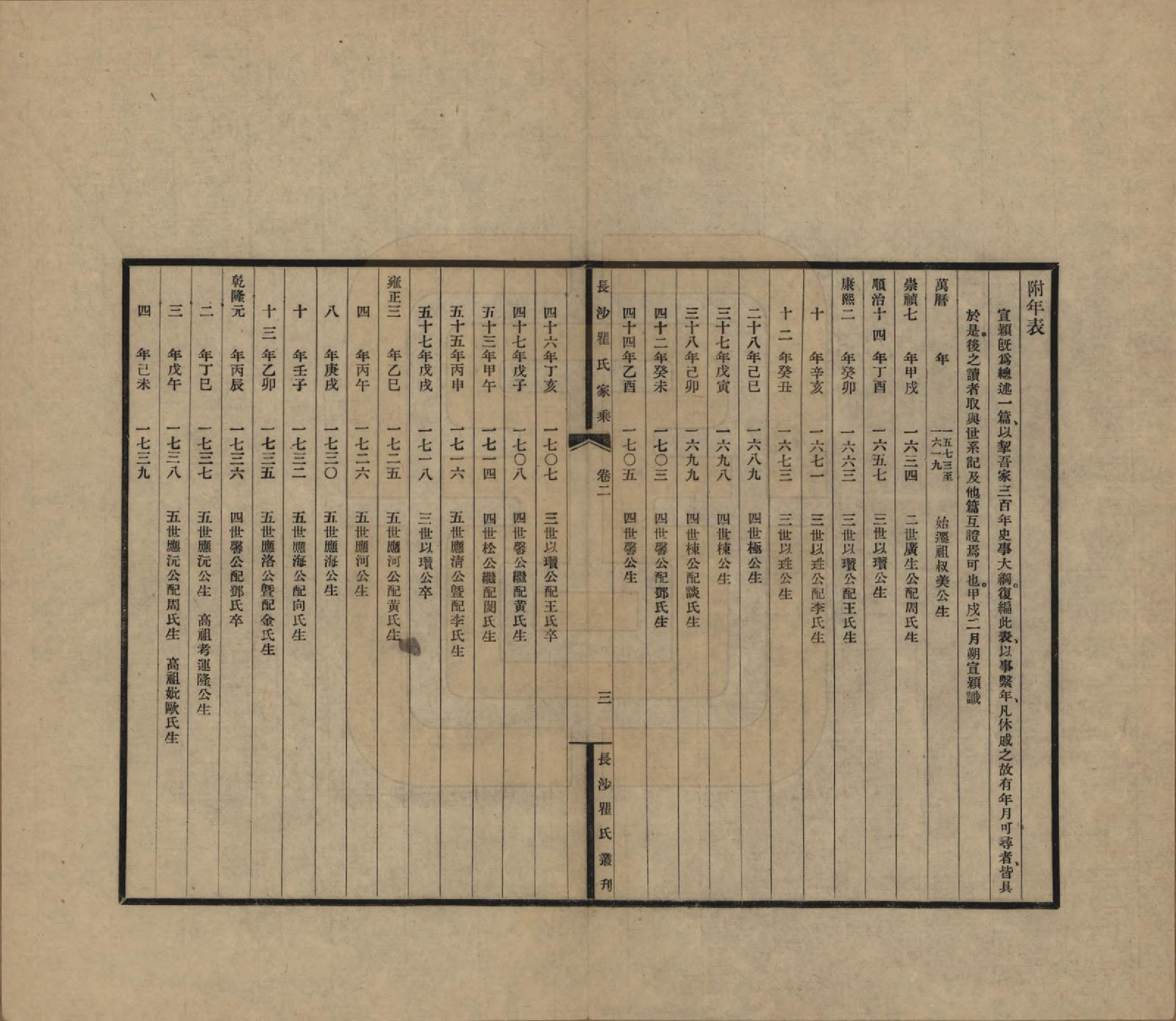 GTJP1220.瞿.湖南长沙.长沙瞿氏家乘十卷.民国二十三年（1934）_002.pdf_第3页
