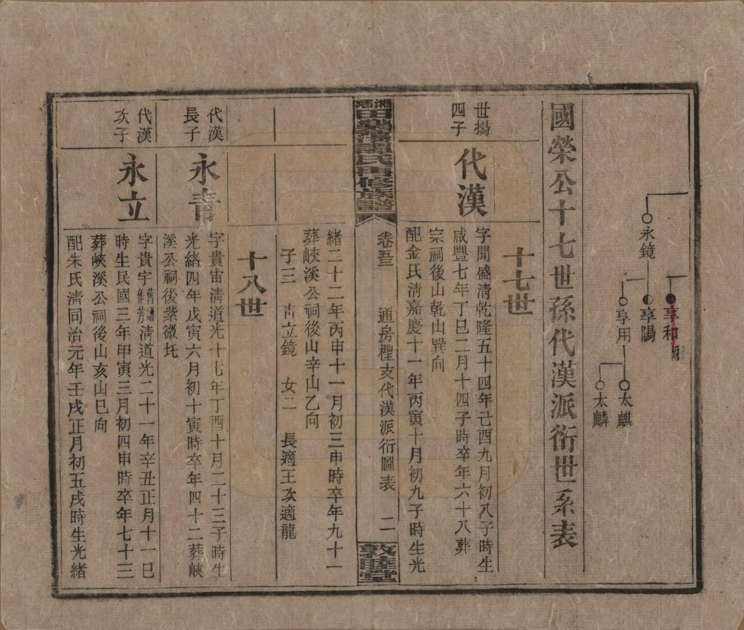 GTJP1375.谭.湖南湘潭.湘乡田乐荡谭氏再修族谱.民国13年（1924）_053.pdf_第2页