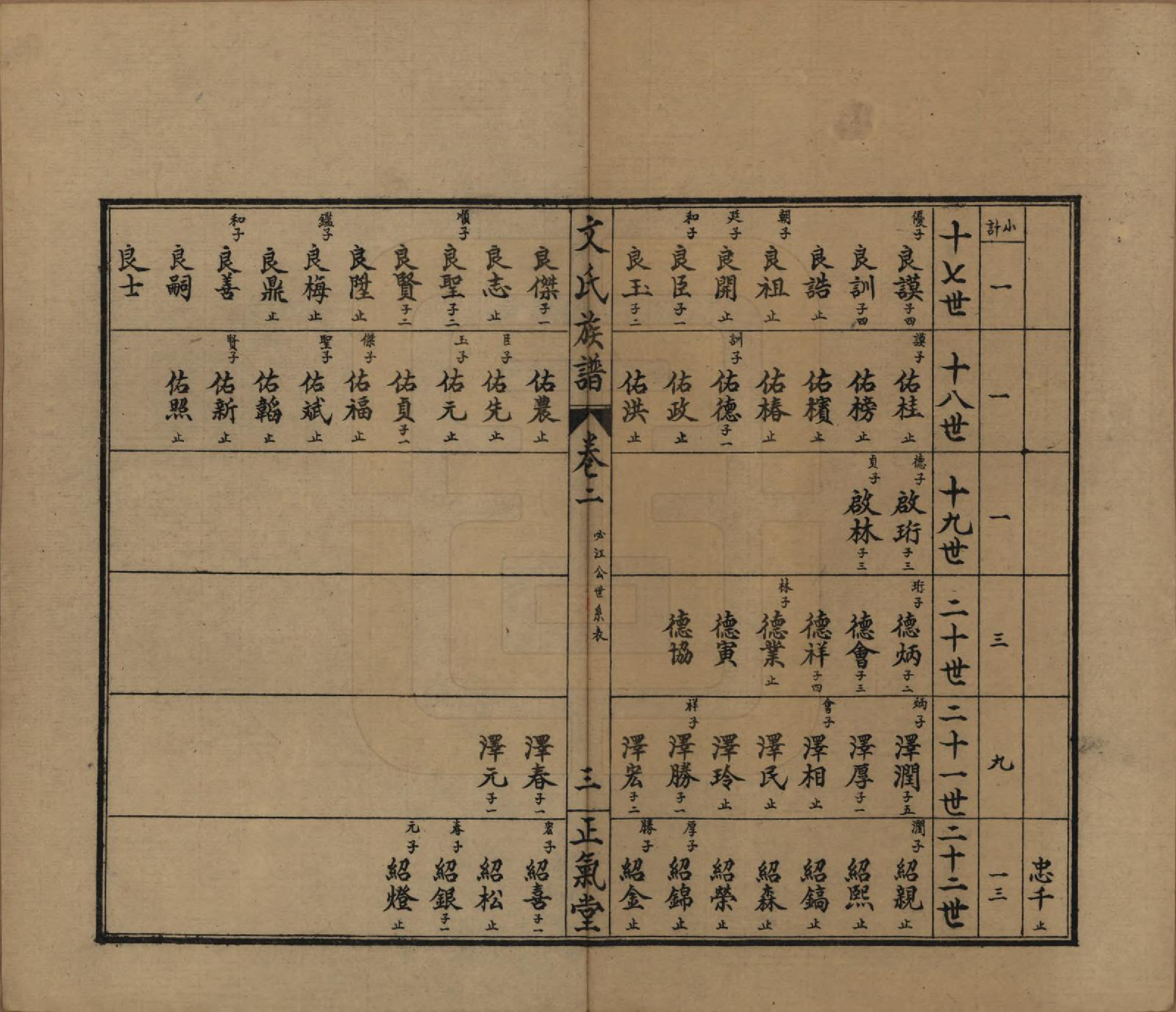 GTJP1637.文.湖南石门.楚南石北文氏族谱.民国三十六年（1948）_002.pdf_第3页