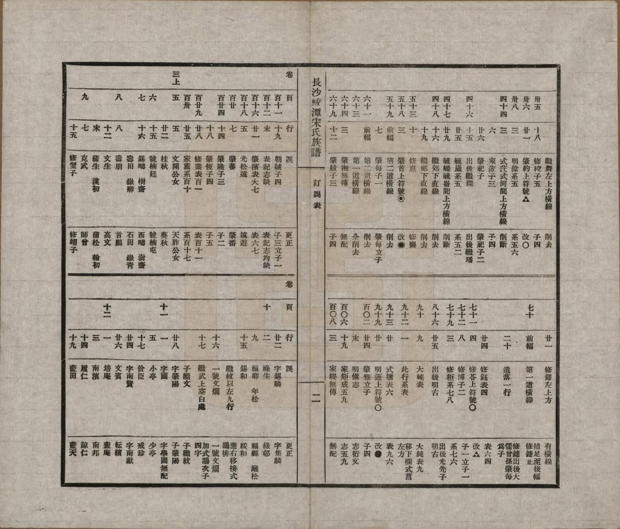 GTJP1329.宋.湖南长沙.长沙蛟潭宋氏族谱.民国间[1912-1949]_200.pdf_第2页