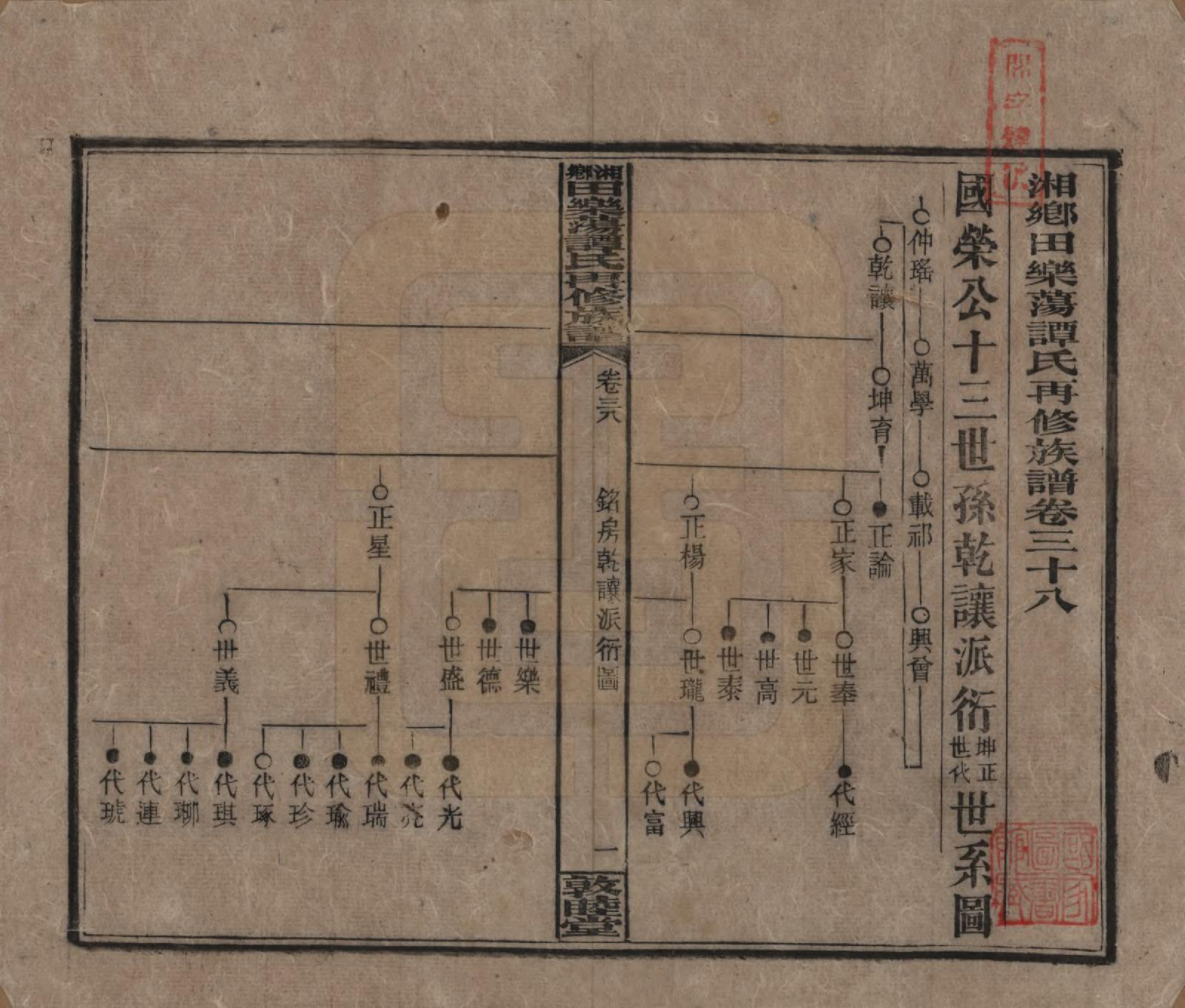 GTJP1375.谭.湖南湘潭.湘乡田乐荡谭氏再修族谱.民国13年（1924）_038.pdf_第1页