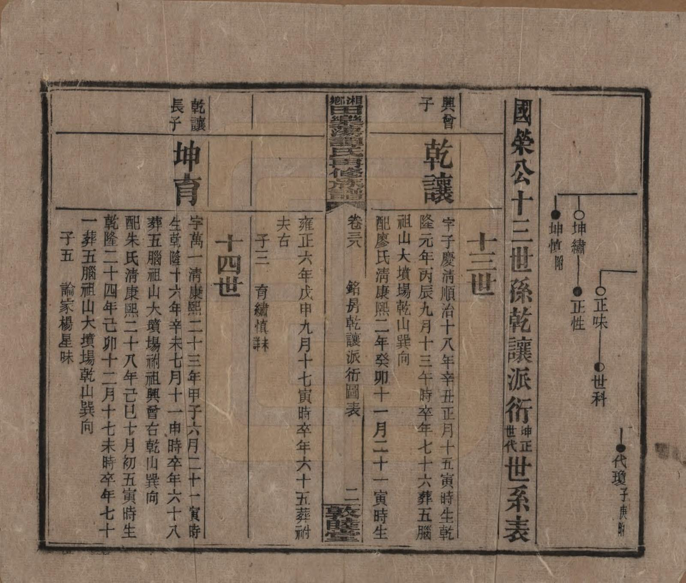 GTJP1375.谭.湖南湘潭.湘乡田乐荡谭氏再修族谱.民国13年（1924）_038.pdf_第2页