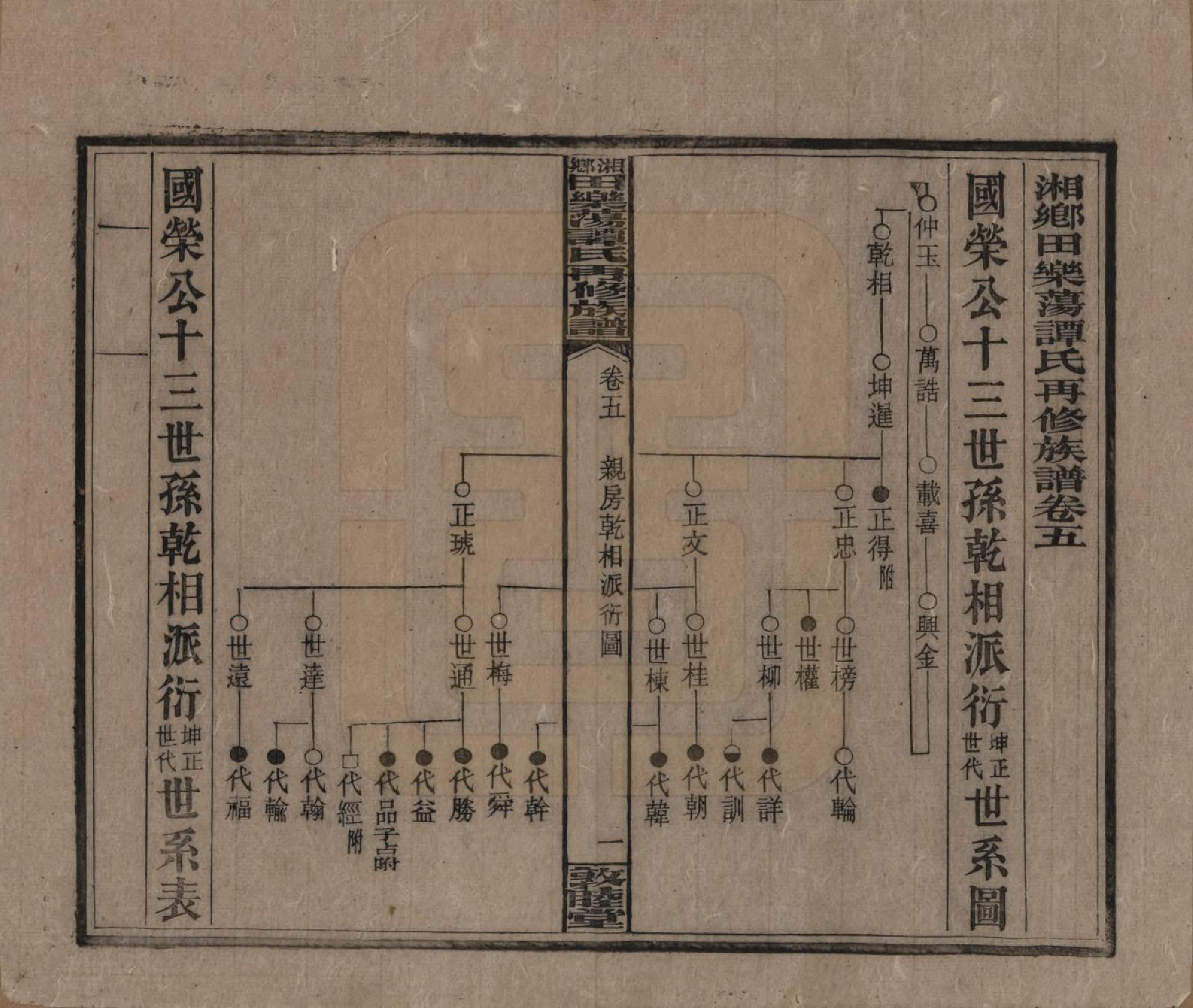 GTJP1375.谭.湖南湘潭.湘乡田乐荡谭氏再修族谱.民国13年（1924）_005.pdf_第1页