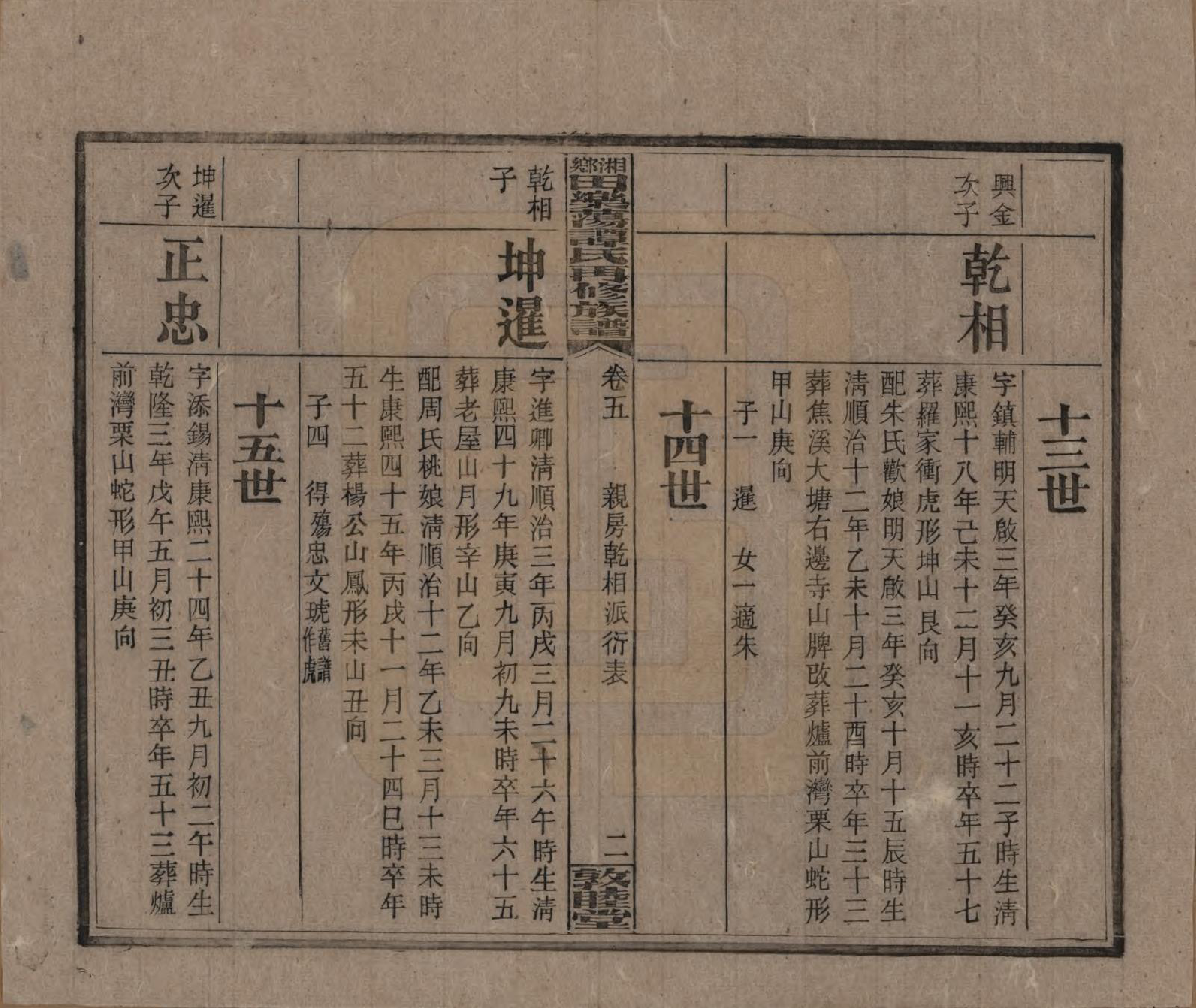GTJP1375.谭.湖南湘潭.湘乡田乐荡谭氏再修族谱.民国13年（1924）_005.pdf_第2页
