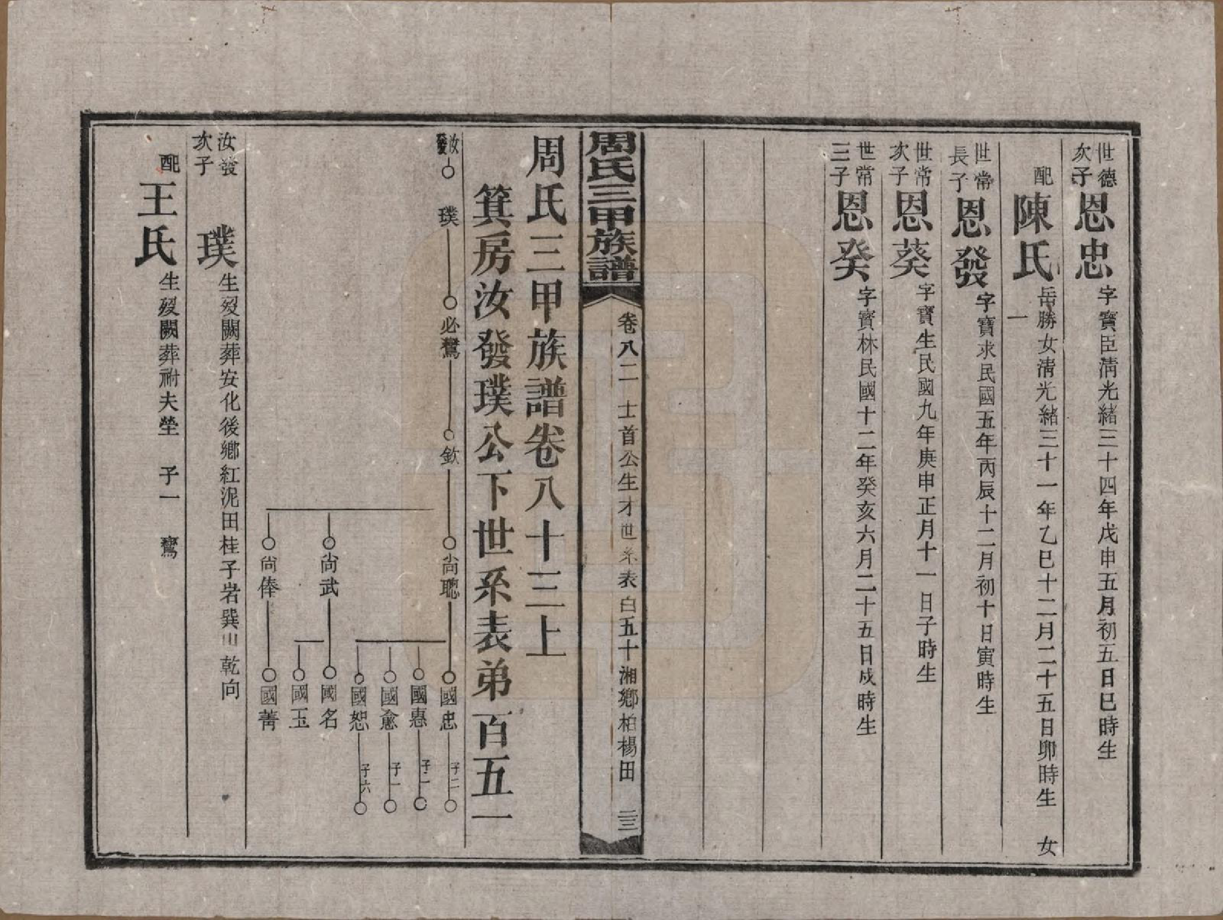GTJP2282.周.湖南安化.周氏三甲四修族谱.民国19年[1930]_083.pdf_第1页