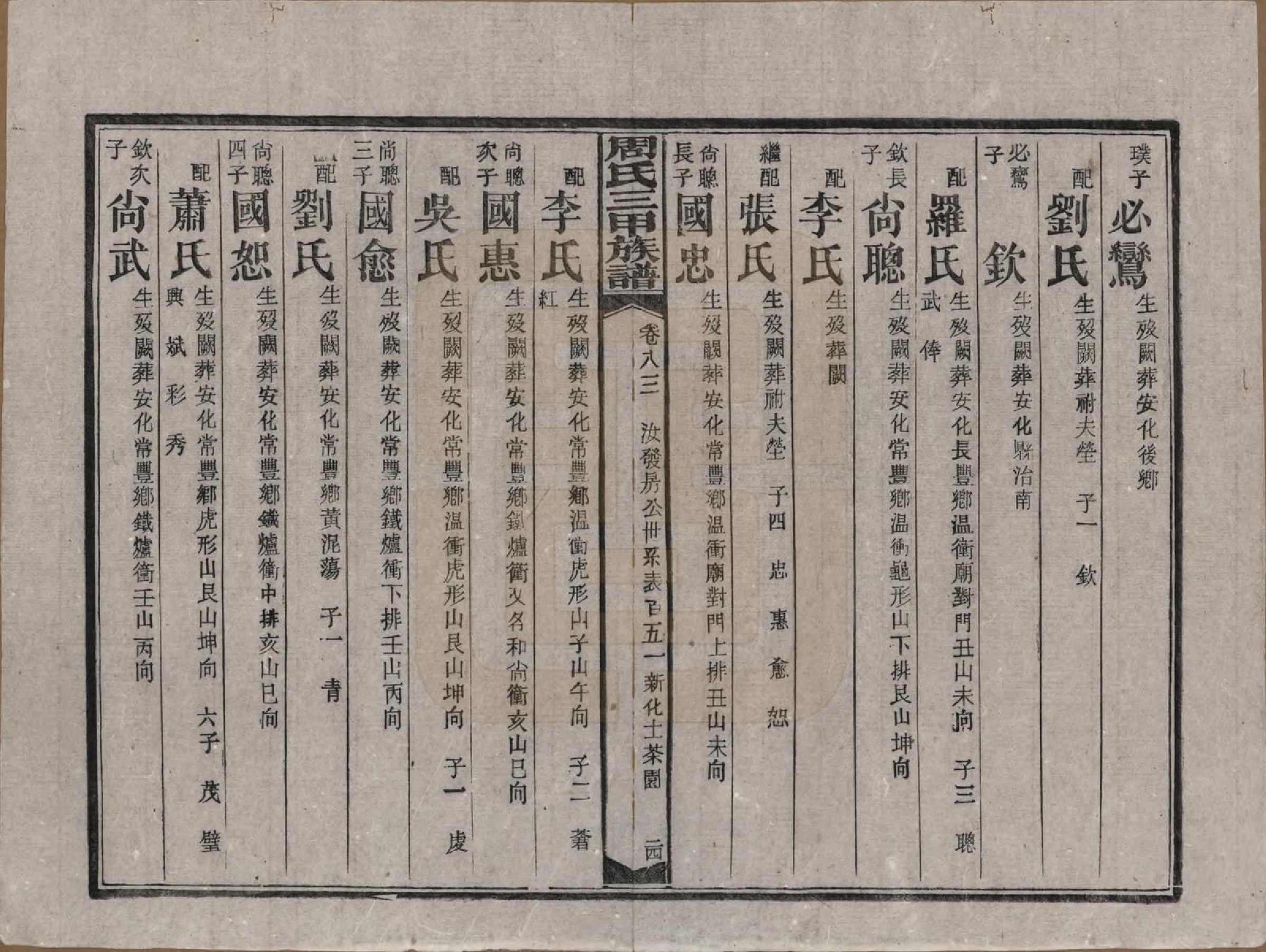 GTJP2282.周.湖南安化.周氏三甲四修族谱.民国19年[1930]_083.pdf_第2页