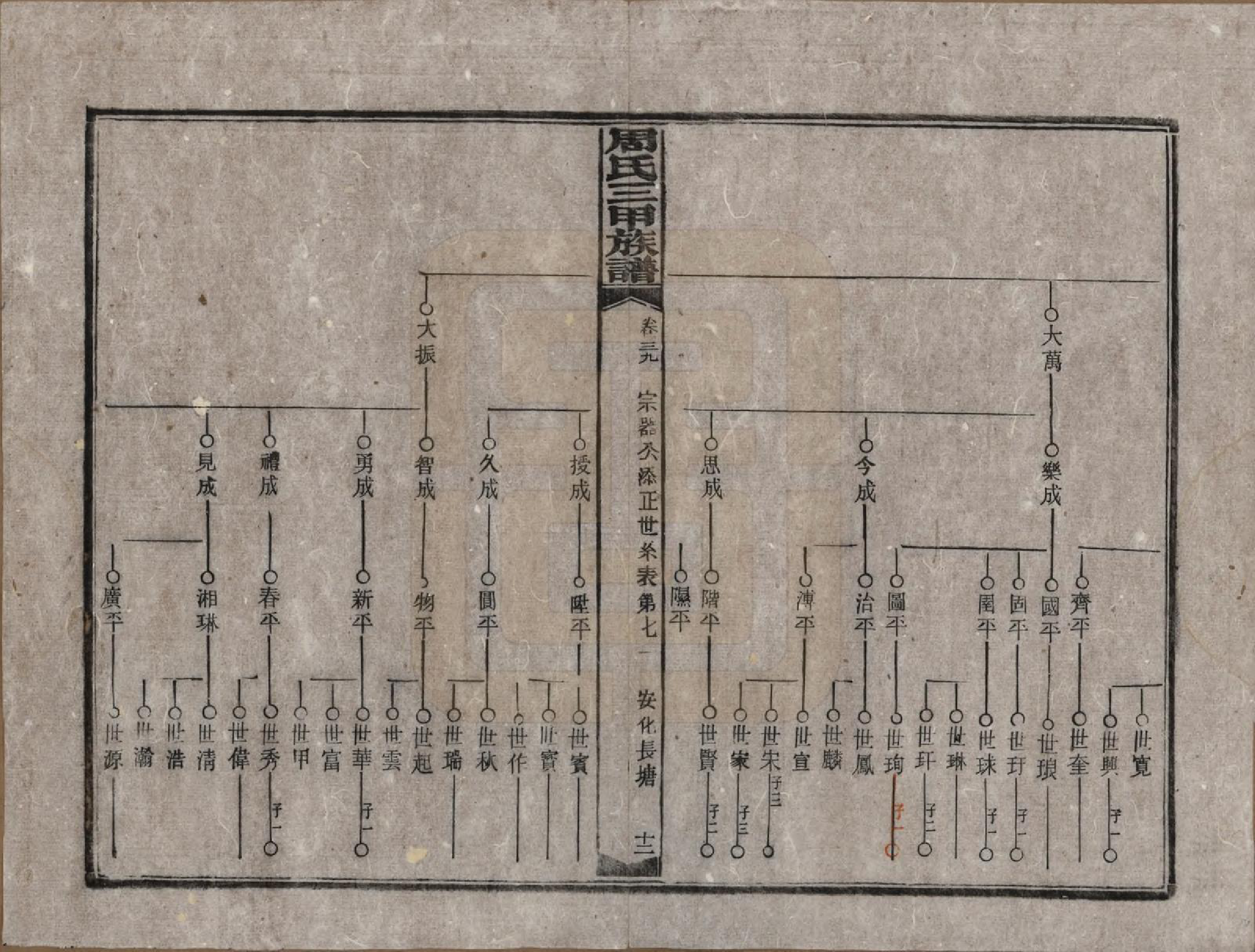 GTJP2282.周.湖南安化.周氏三甲四修族谱.民国19年[1930]_039.pdf_第2页