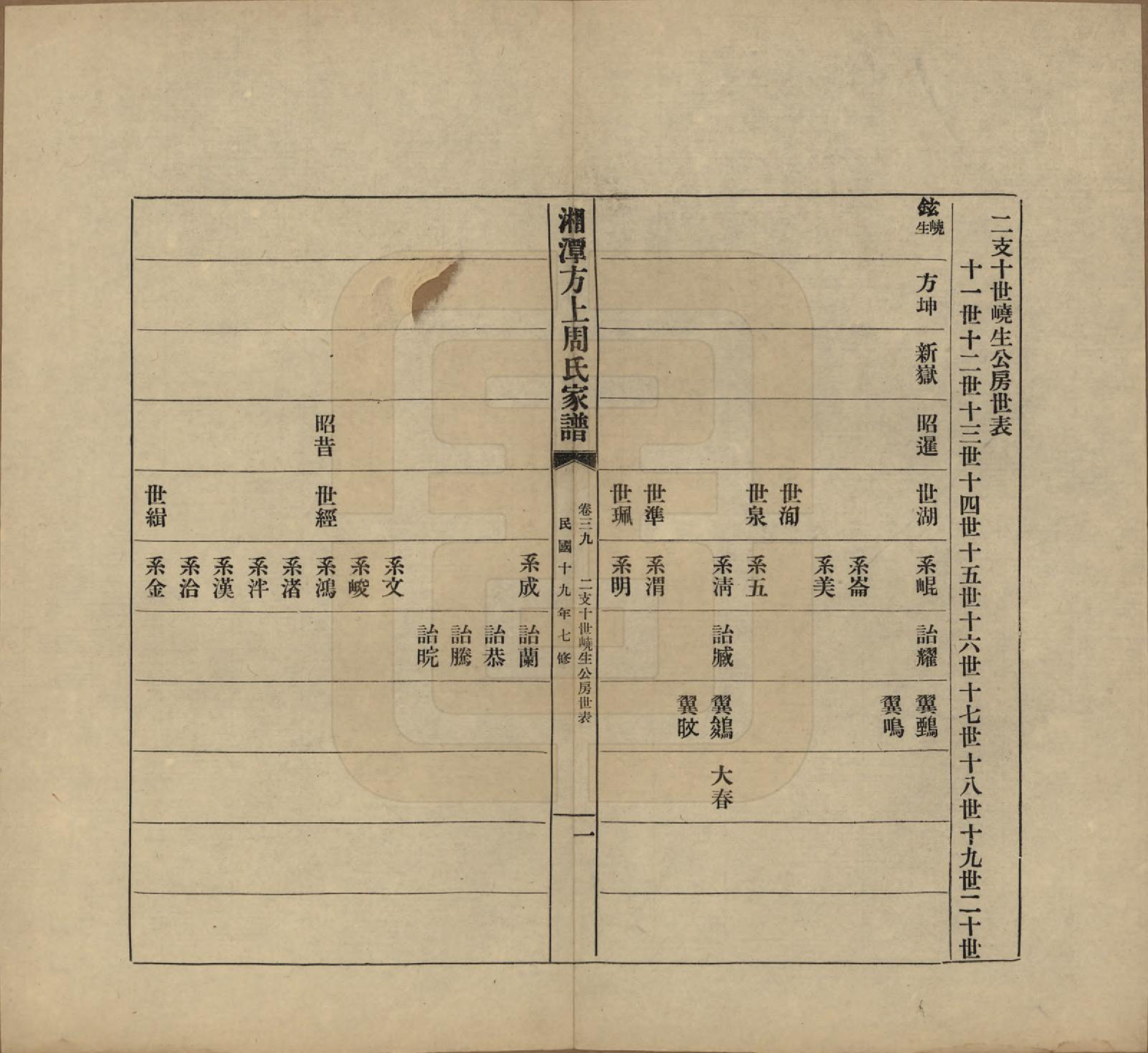 GTJP2306.周.湖南湘潭.湘潭方上周氏七修家谱一百六十六卷.民国十九年（1930）_039.pdf