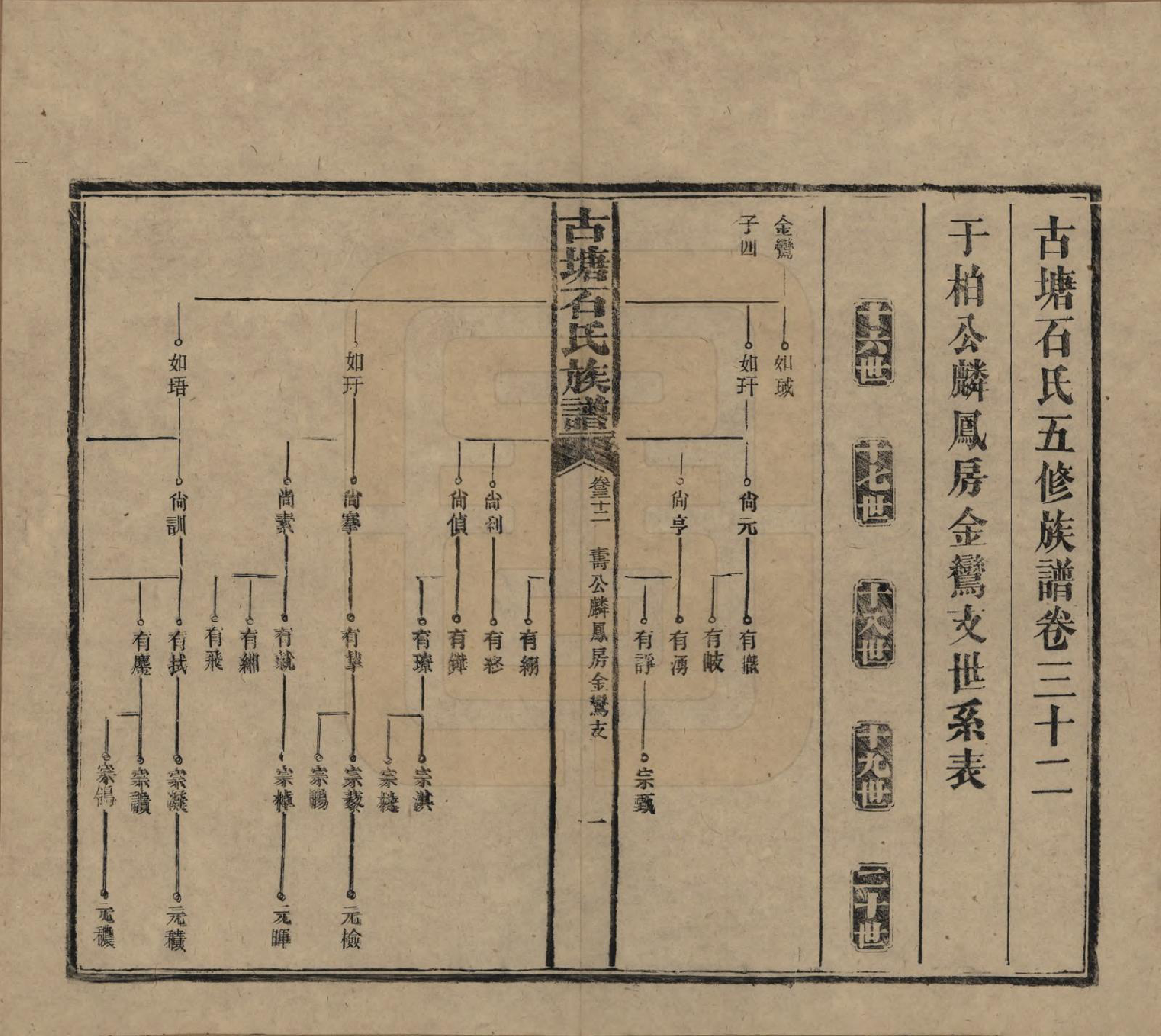 GTJP1312.石.湖南沅江.古塘石氏族谱.民国20年（1931）_032.pdf_第1页