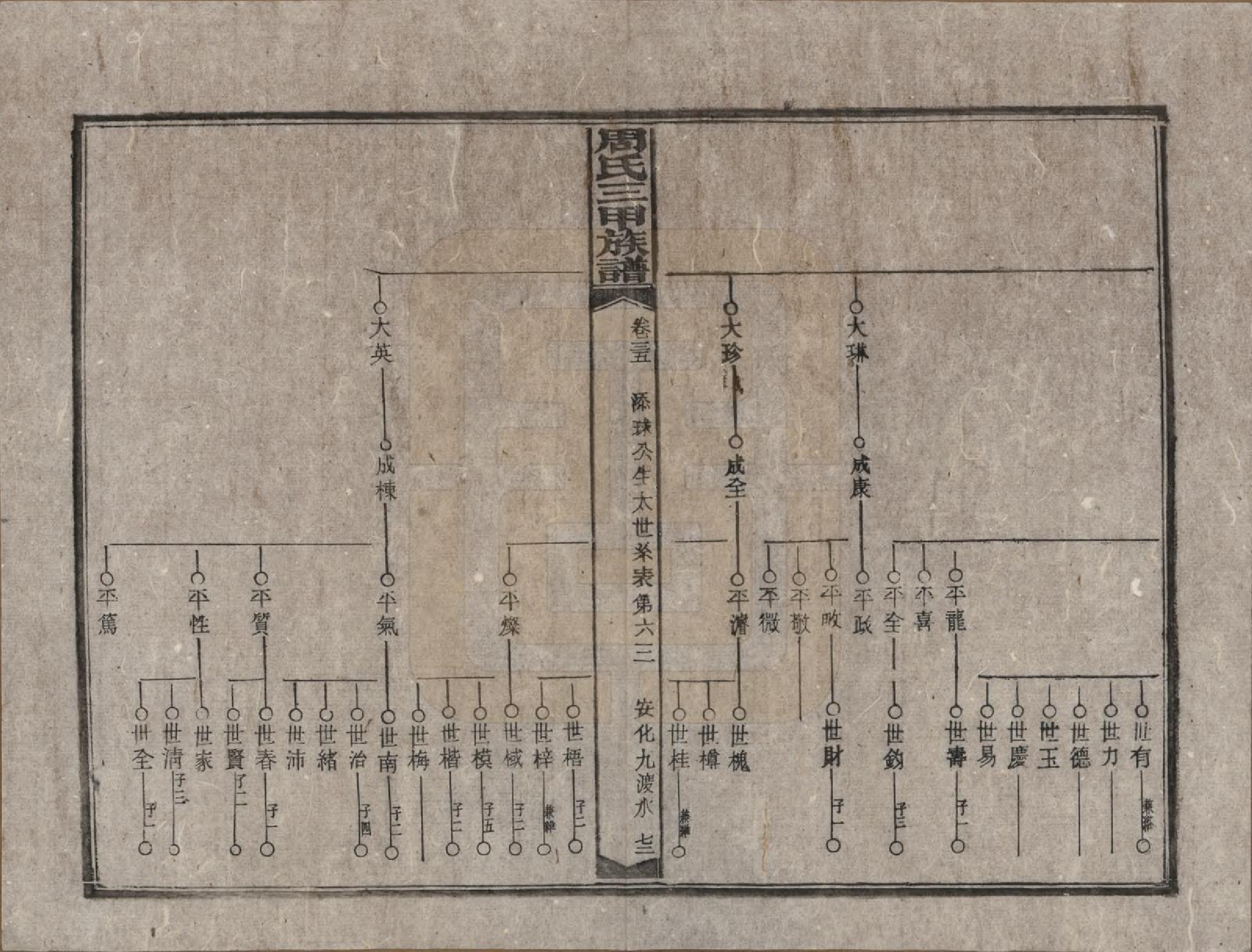 GTJP2282.周.湖南安化.周氏三甲四修族谱.民国19年[1930]_035.pdf_第2页