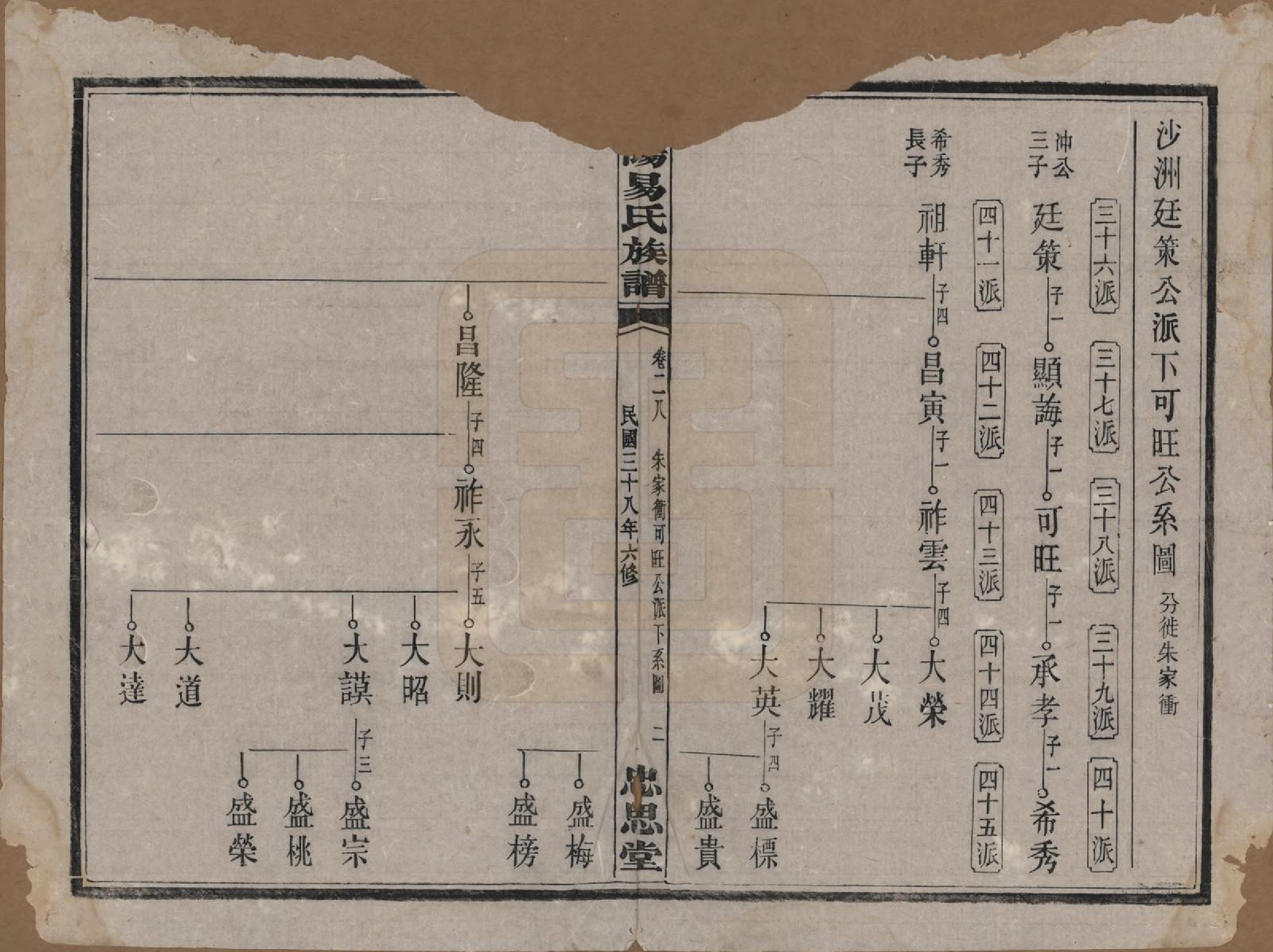 GTJP2009.易.湖南浏阳.浏阳易氏族谱.民国三十八年(1949)_028.pdf_第2页