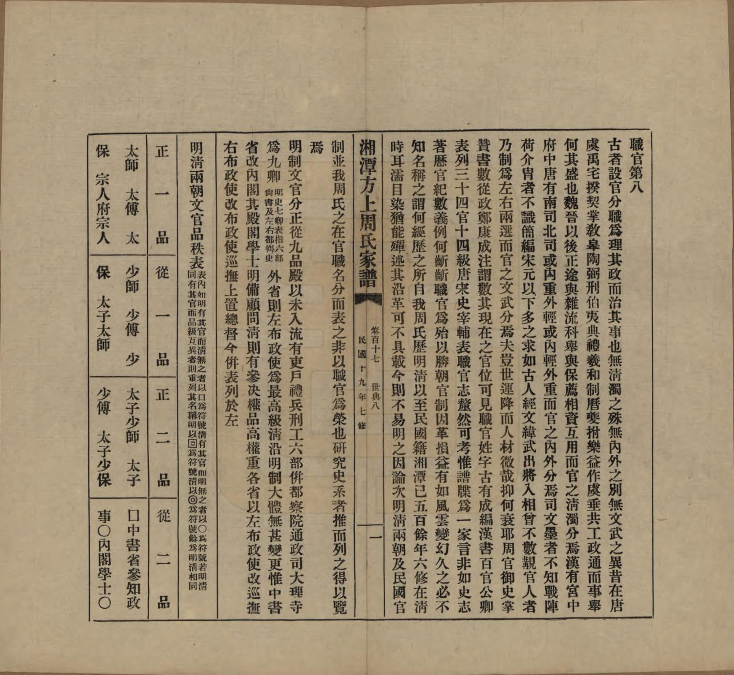 GTJP2306.周.湖南湘潭.湘潭方上周氏七修家谱一百六十六卷.民国十九年（1930）_117.pdf