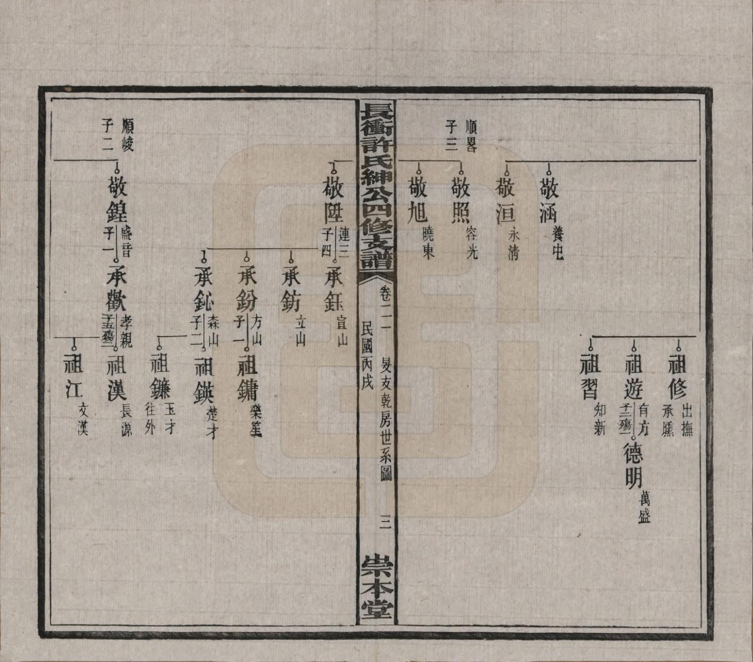 GTJP1902.许.湖南宁乡.楚沩长冲许氏绅公四修支谱.民国35年（1946）_021.pdf_第3页
