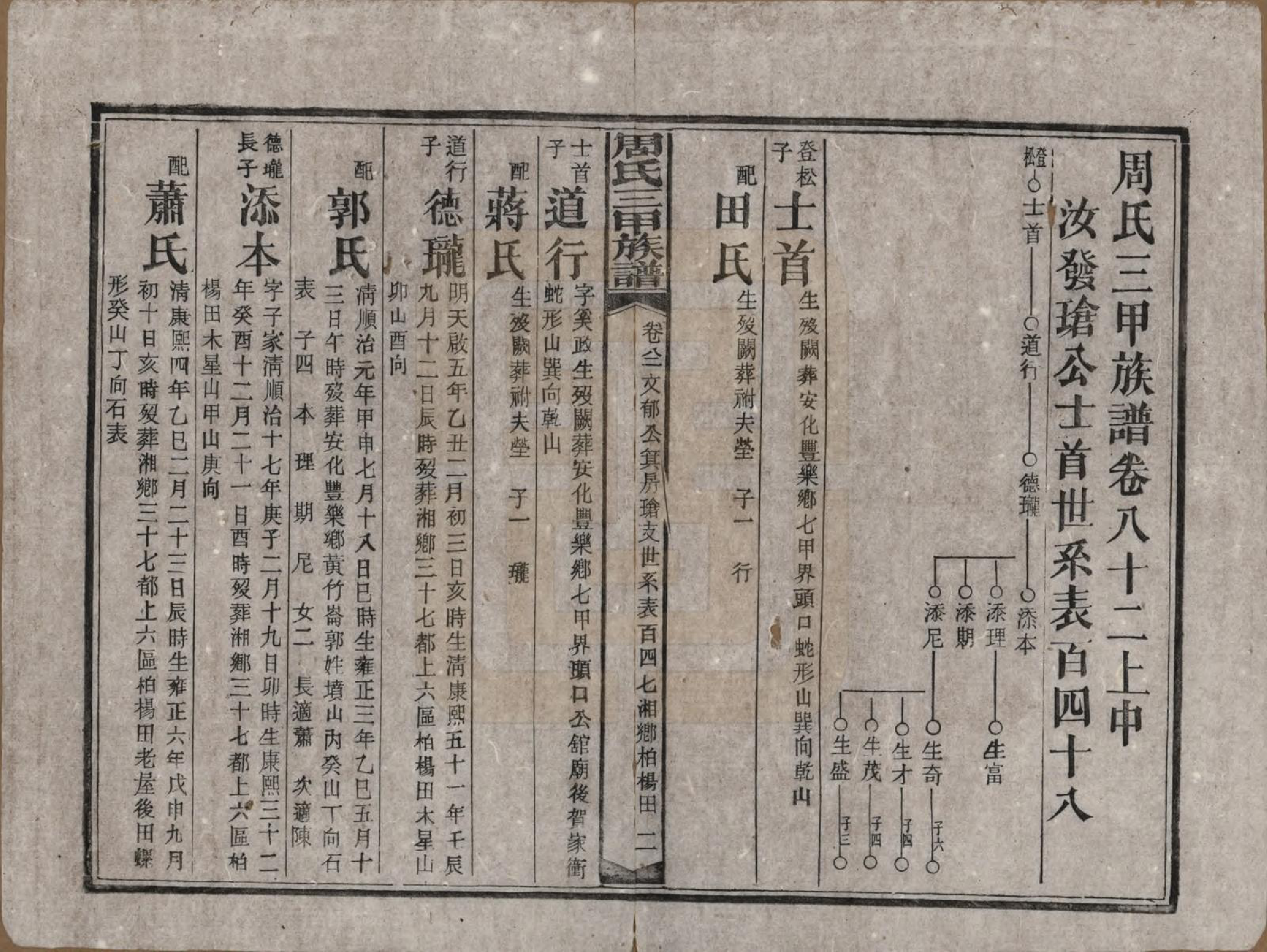GTJP2282.周.湖南安化.周氏三甲四修族谱.民国19年[1930]_082.pdf_第2页