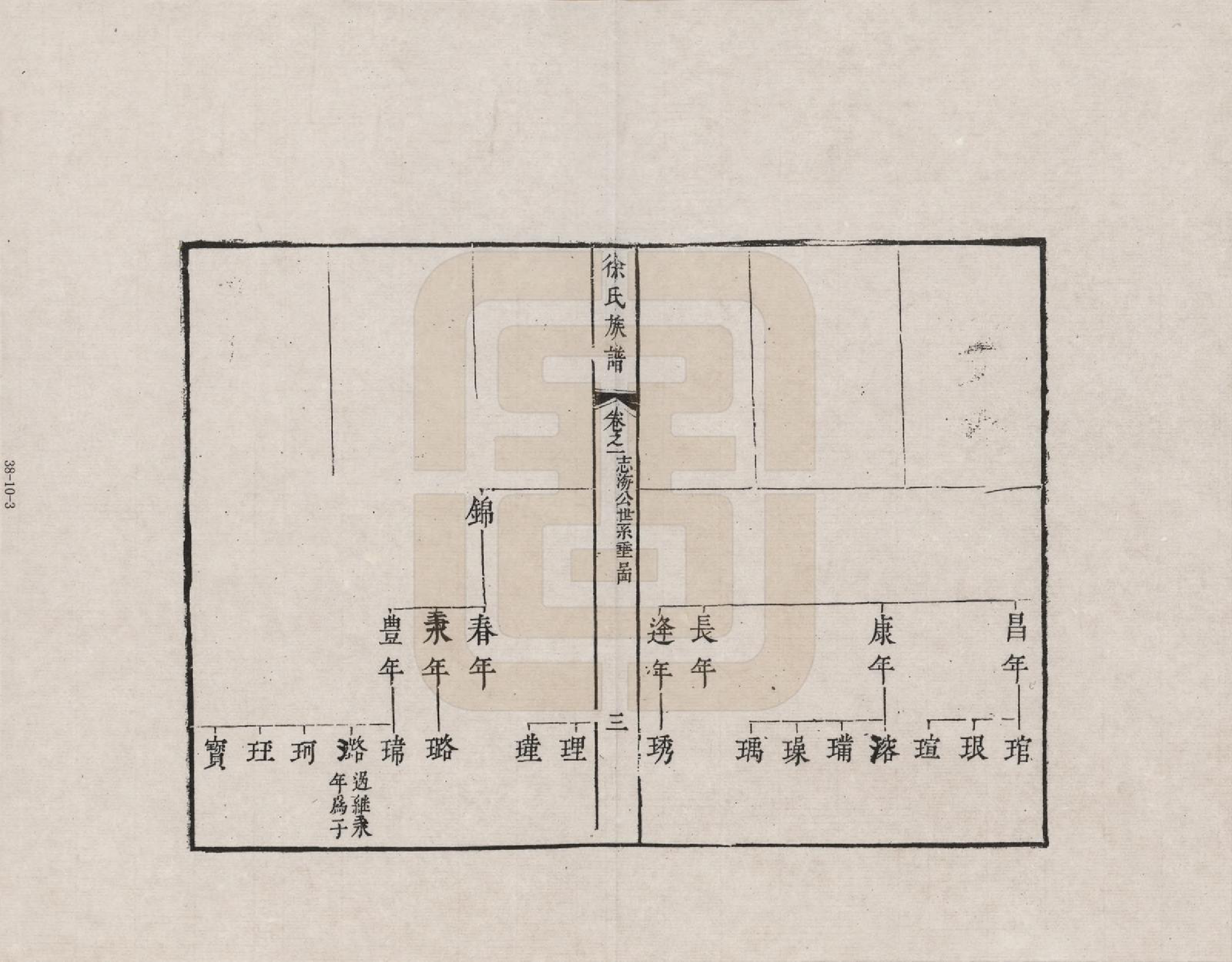 GTJP1819.徐.湖南长沙.徐氏族谱_004.pdf_第3页