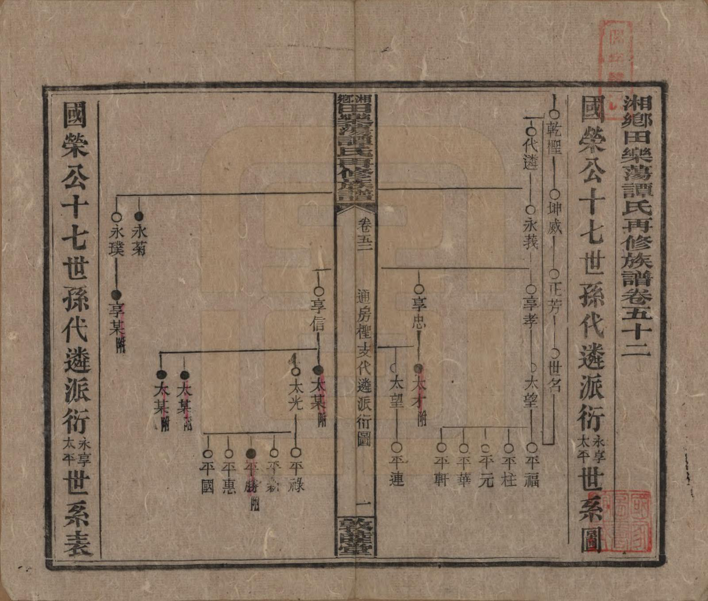 GTJP1375.谭.湖南湘潭.湘乡田乐荡谭氏再修族谱.民国13年（1924）_052.pdf_第1页
