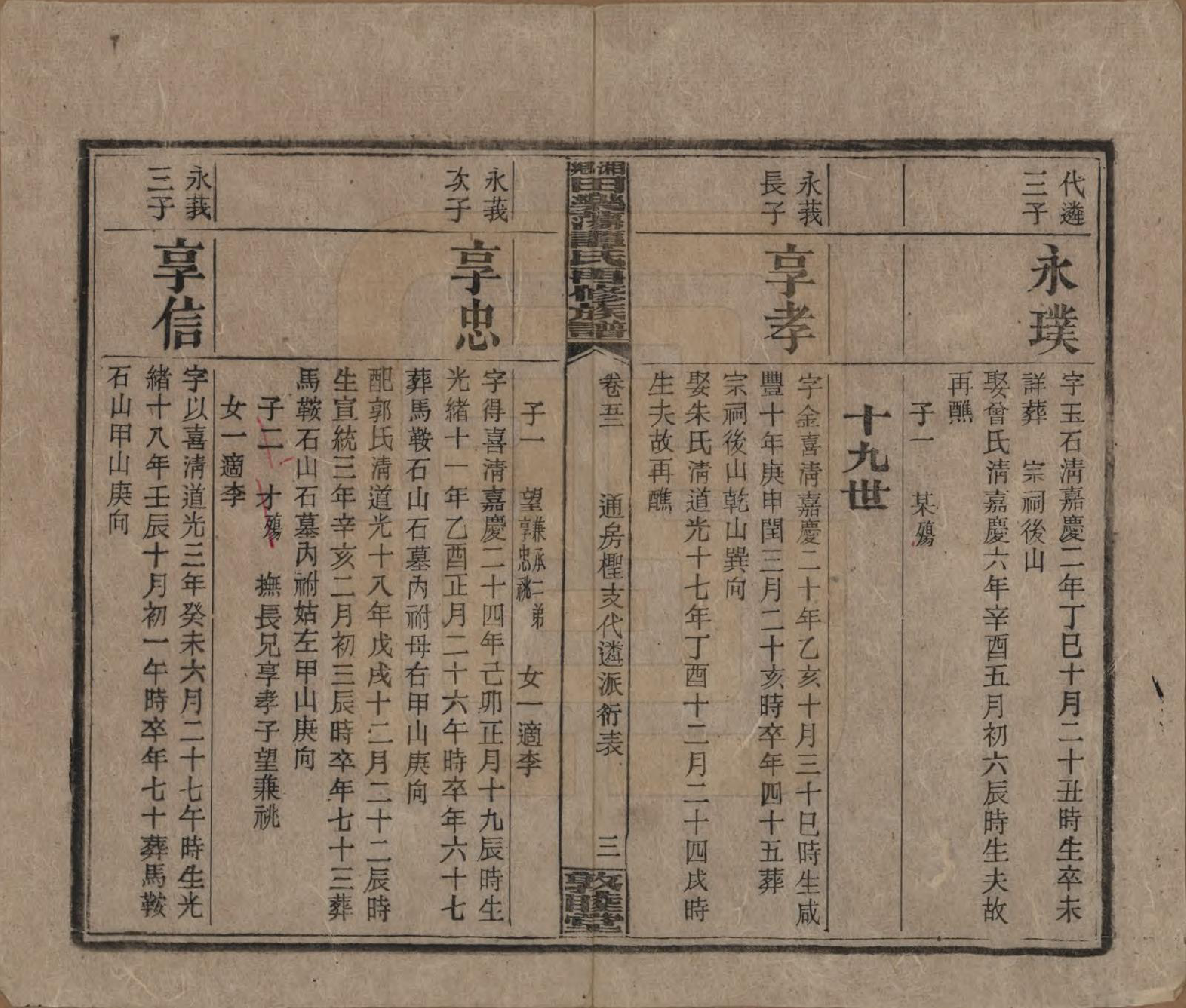 GTJP1375.谭.湖南湘潭.湘乡田乐荡谭氏再修族谱.民国13年（1924）_052.pdf_第3页