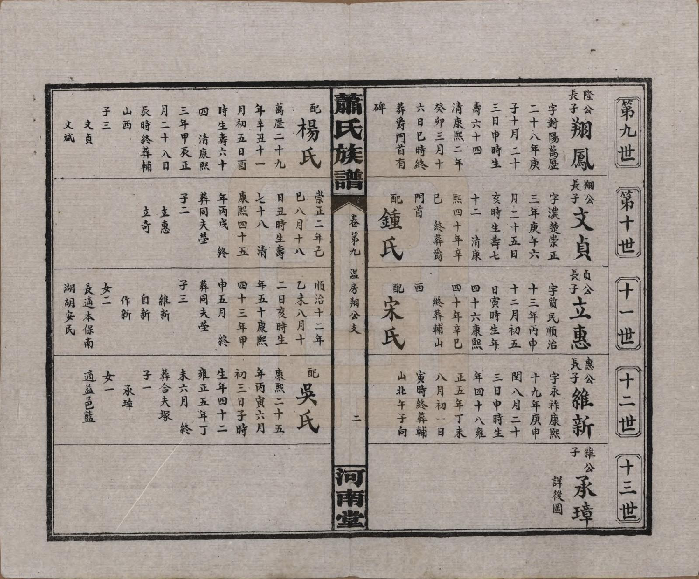 GTJP1750.萧.湖南沅江.沅江萧氏谱.民国18年[1929]_009.pdf_第2页