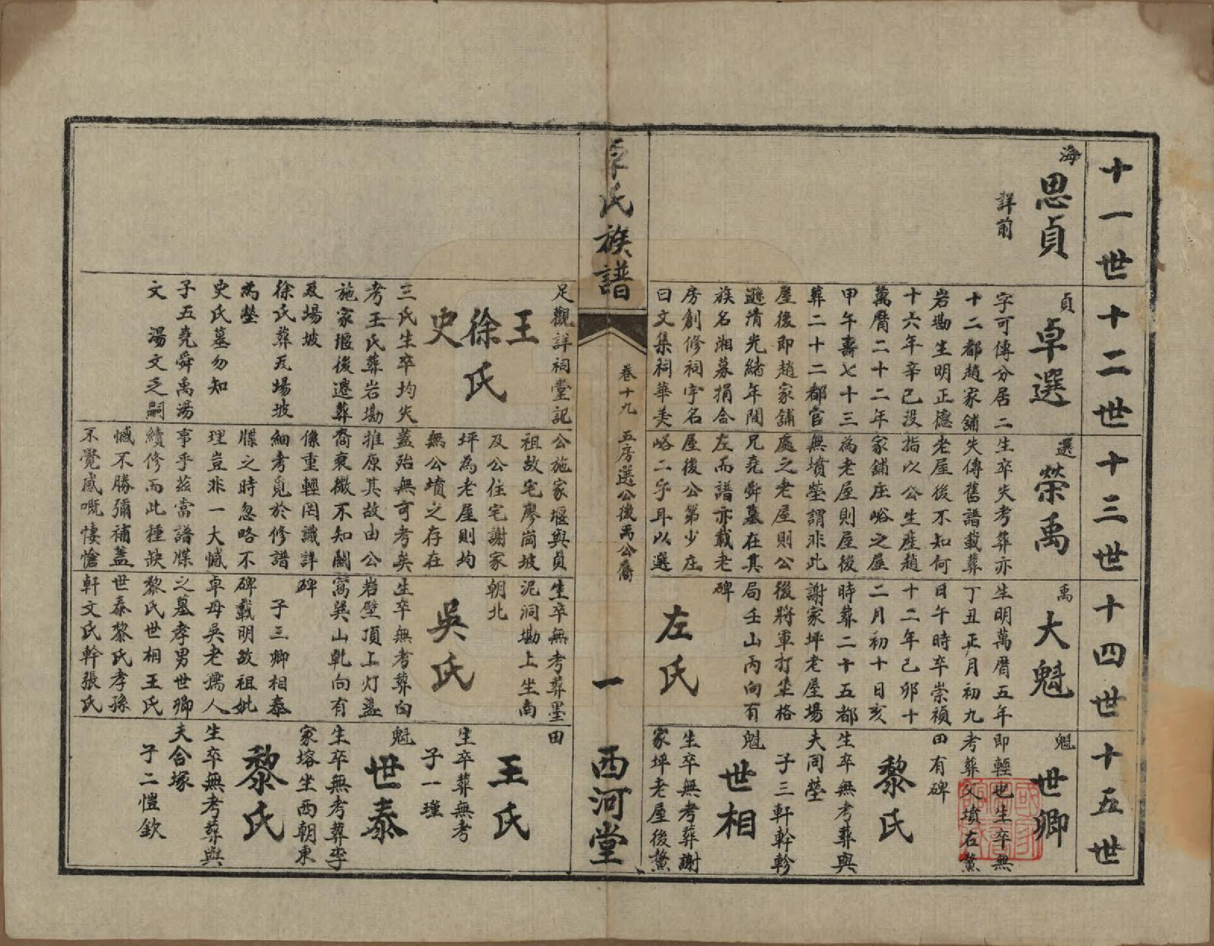 GTJP2367.卓.湖南慈利.卓氏续修族谱.民国18年(1929)_019.pdf_第1页