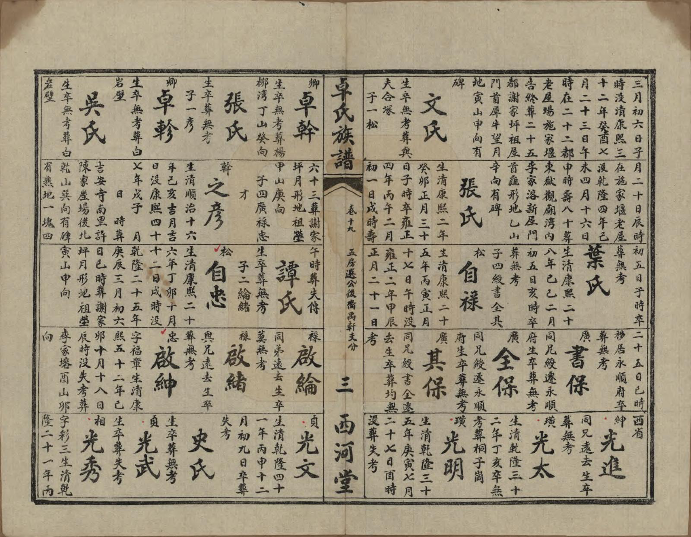 GTJP2367.卓.湖南慈利.卓氏续修族谱.民国18年(1929)_019.pdf_第3页