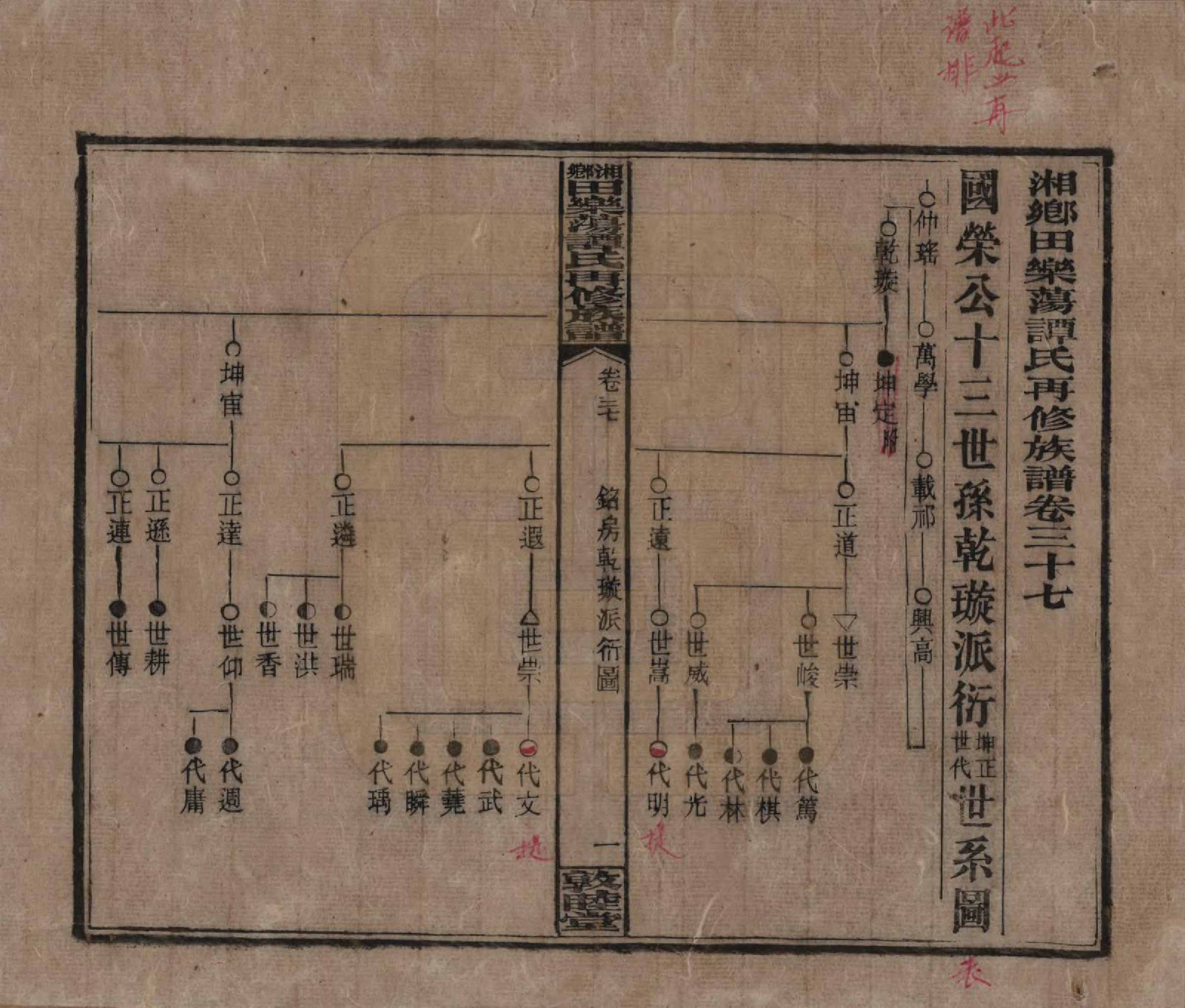 GTJP1375.谭.湖南湘潭.湘乡田乐荡谭氏再修族谱.民国13年（1924）_037.pdf_第1页