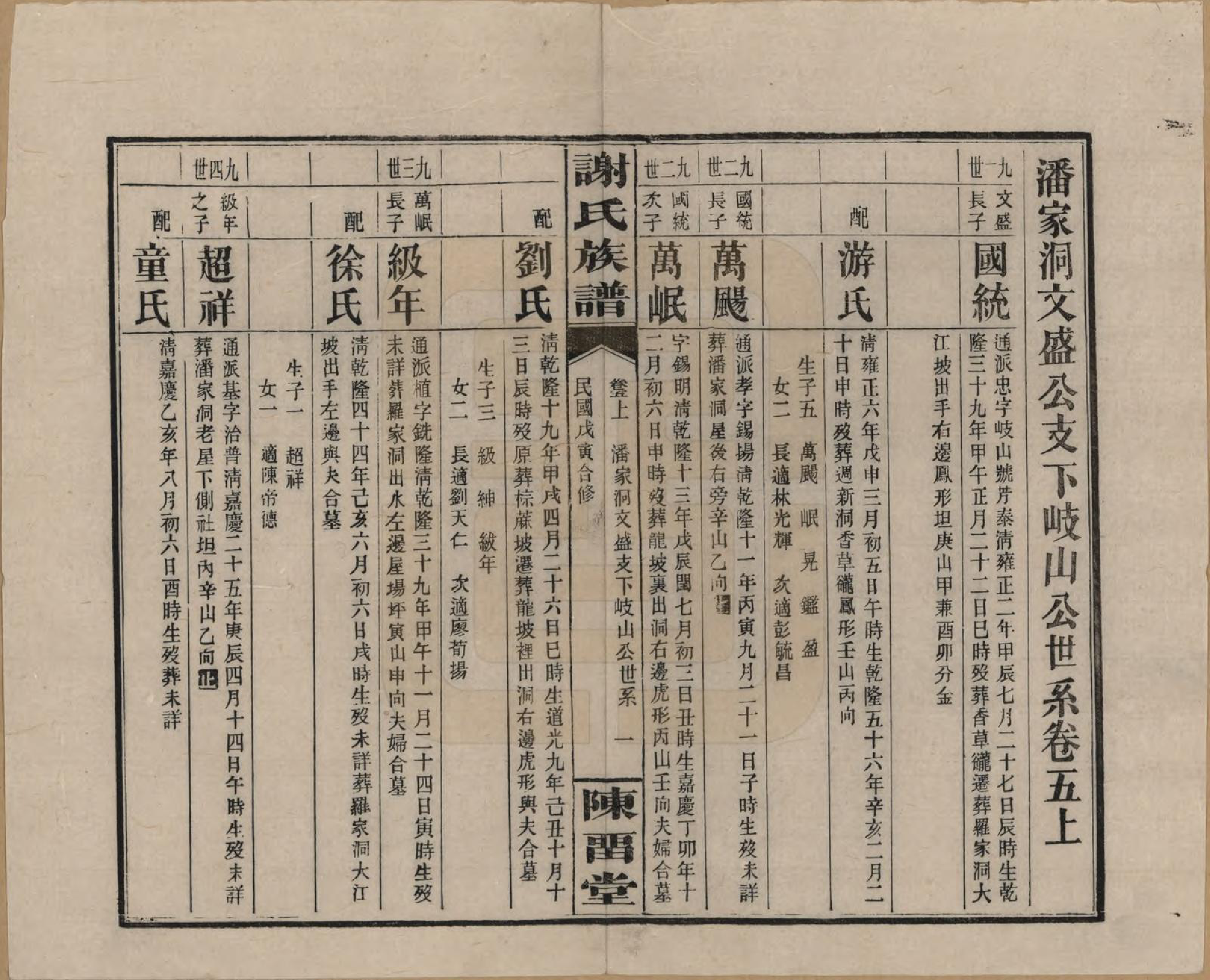 GTJP1776.谢.湖南平江.谢氏族谱.民国27年[1938]_005.pdf_第1页