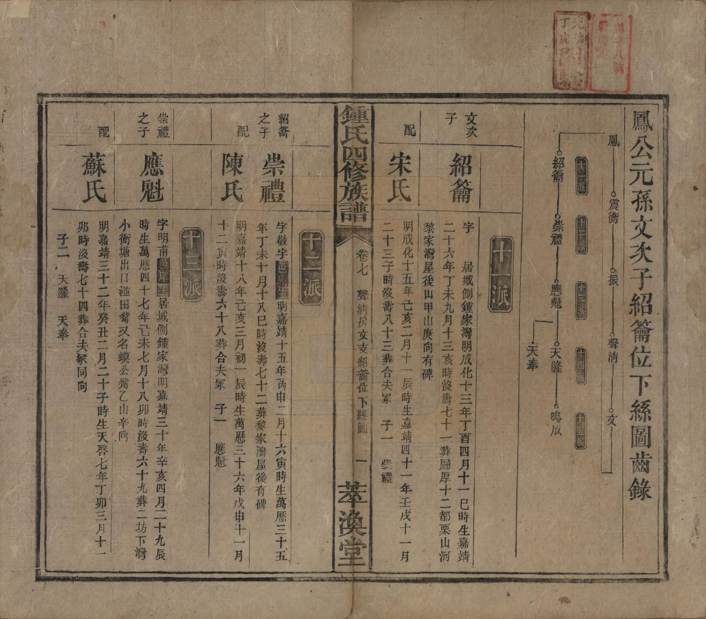 GTJP2270.锺.湖南湘乡.锺氏四修族谱.清同治13年[1874]_007.pdf_第1页