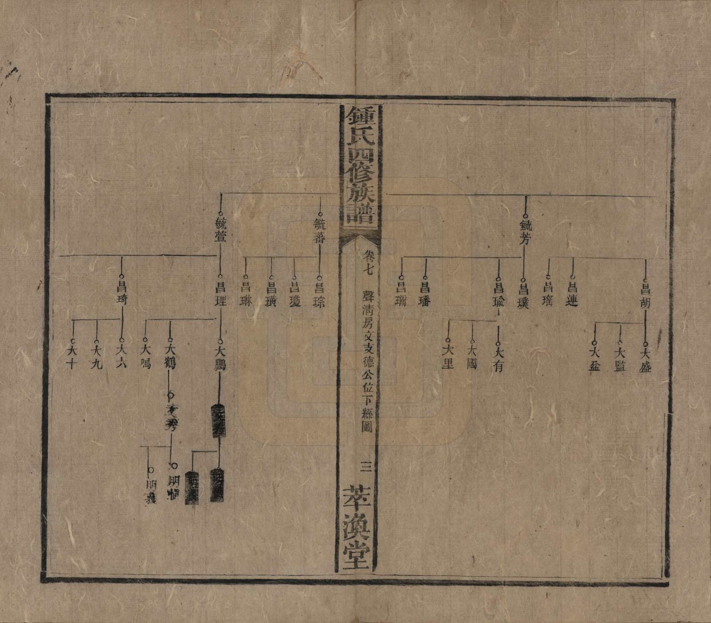 GTJP2270.锺.湖南湘乡.锺氏四修族谱.清同治13年[1874]_007.pdf_第3页