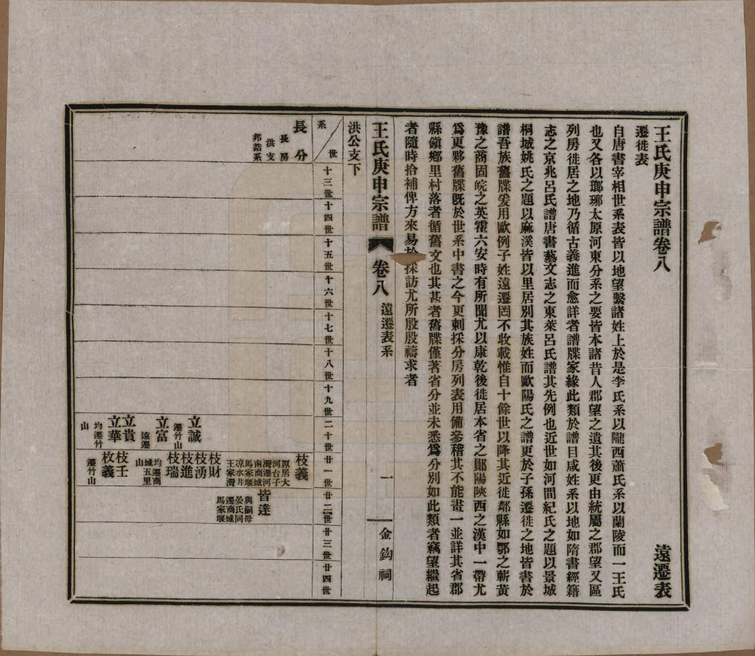 GTJP1560.王.湖南东安.东安王氏庚申宗谱一百五十四卷.民国十年至十九年（1921—1930）_008.pdf_第1页