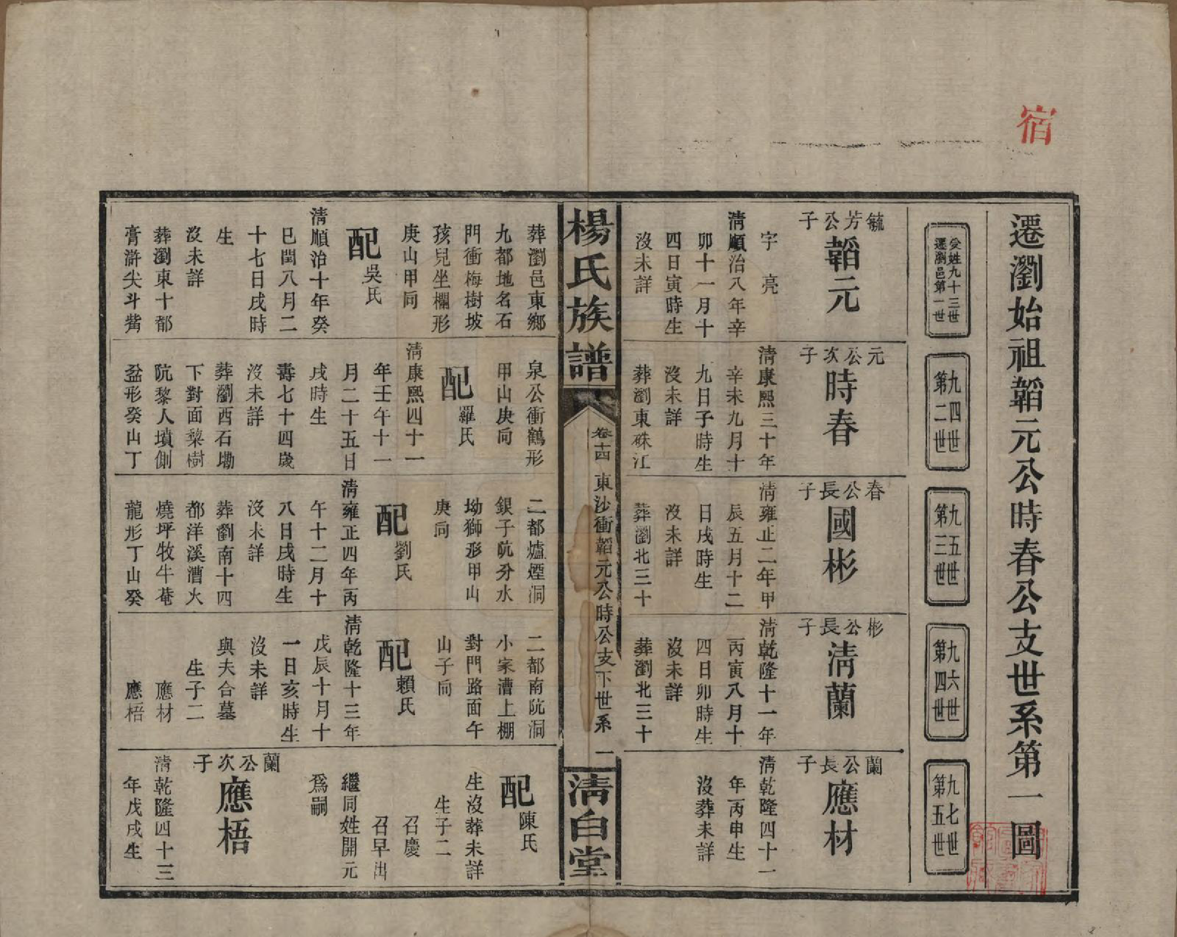 GTJP1975.杨.湖南浏阳、江西万载.杨氏族谱.清光绪27年[1901]_014.pdf_第1页