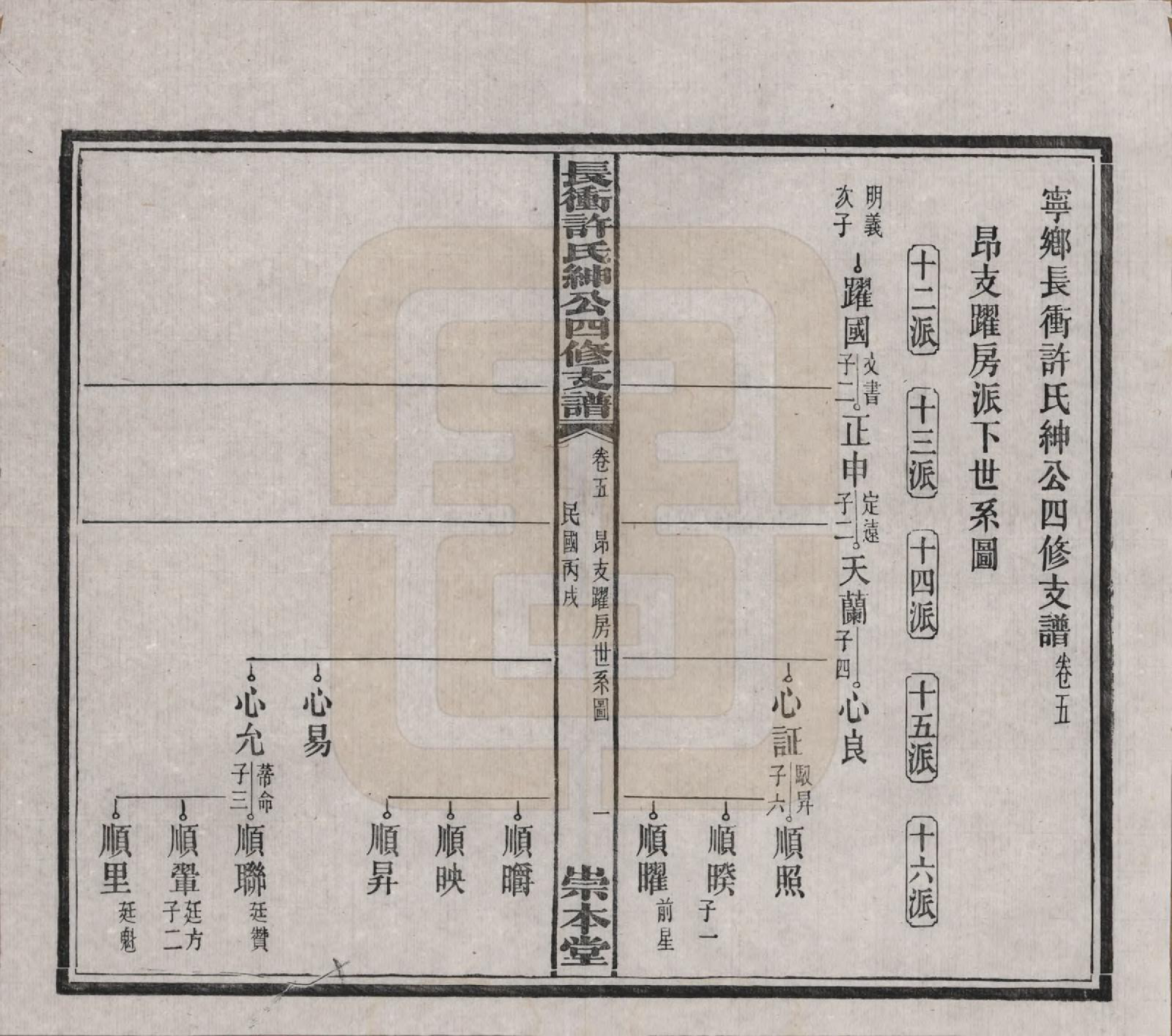 GTJP1902.许.湖南宁乡.楚沩长冲许氏绅公四修支谱.民国35年（1946）_005.pdf