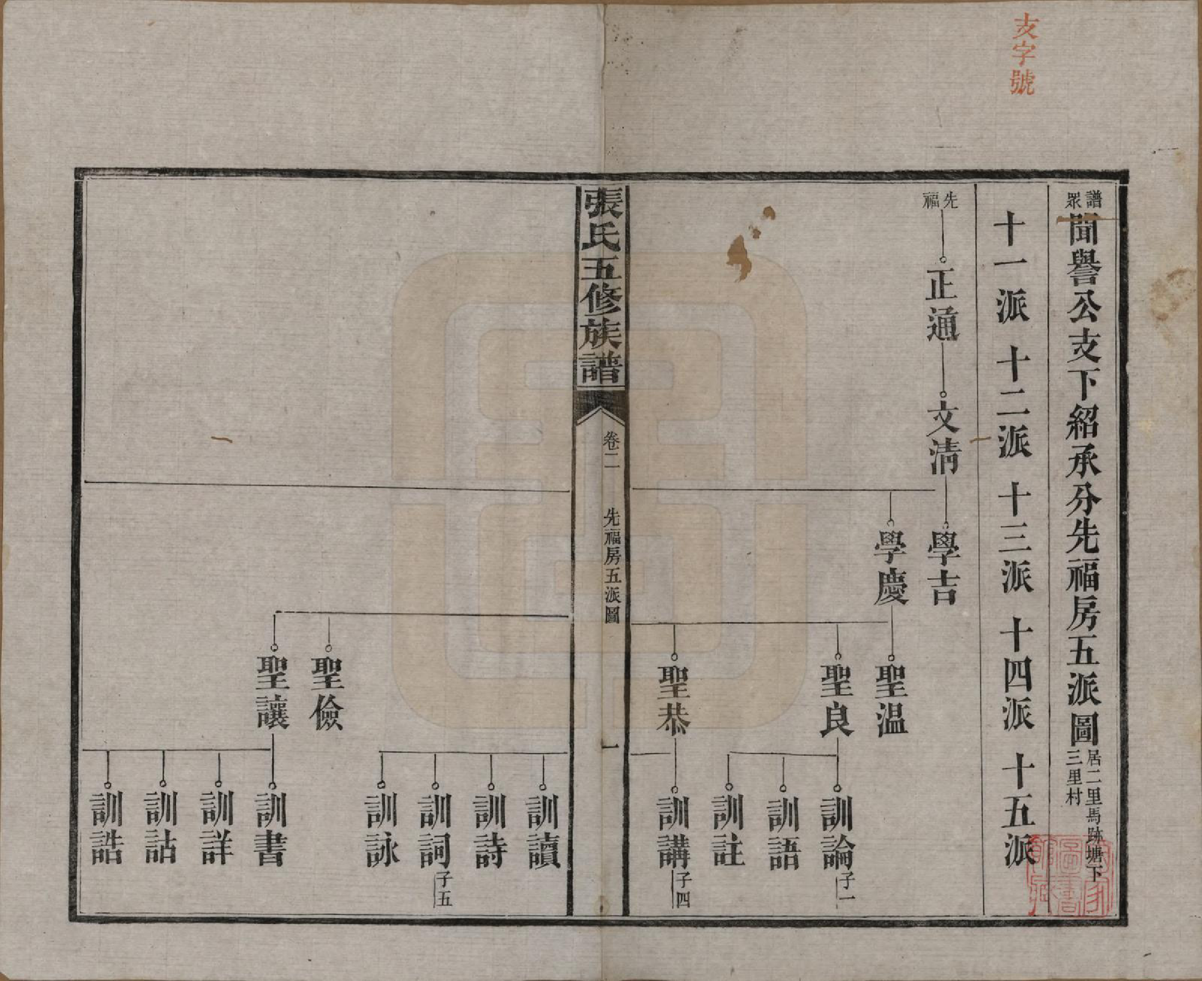 GTJP2121.张.湖南益阳.张氏五修族谱.民国十八年(1929)_002.pdf