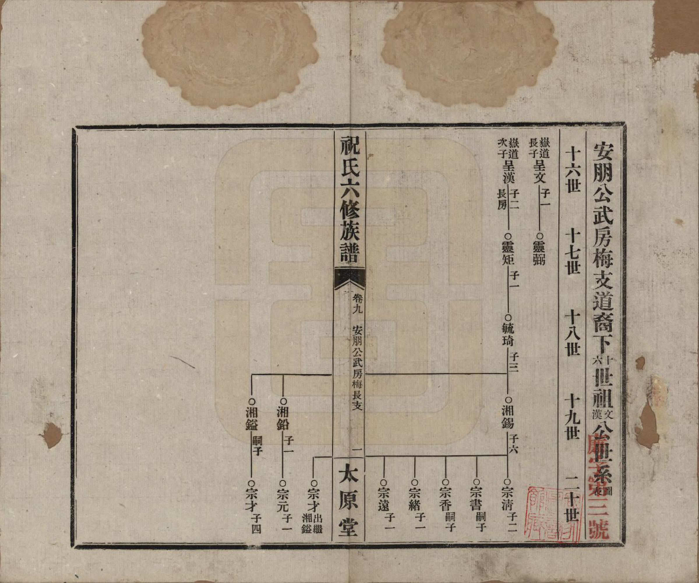 GTJP2360.祝.湖南常德、沅江.汉沅祝氏六修族谱.民国35年[1946]_009.pdf