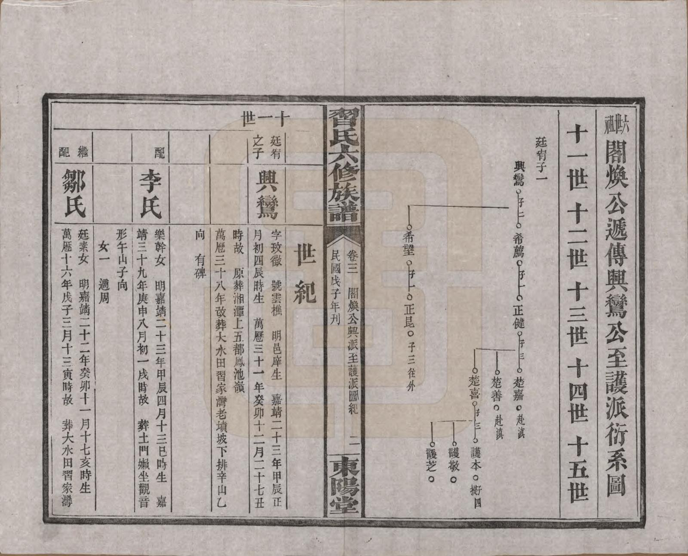 GTJP1721.习.湖南益阳.习氏六修族谱十九卷卷首二卷卷末二卷.民国三十七年（1948）_003.pdf_第2页