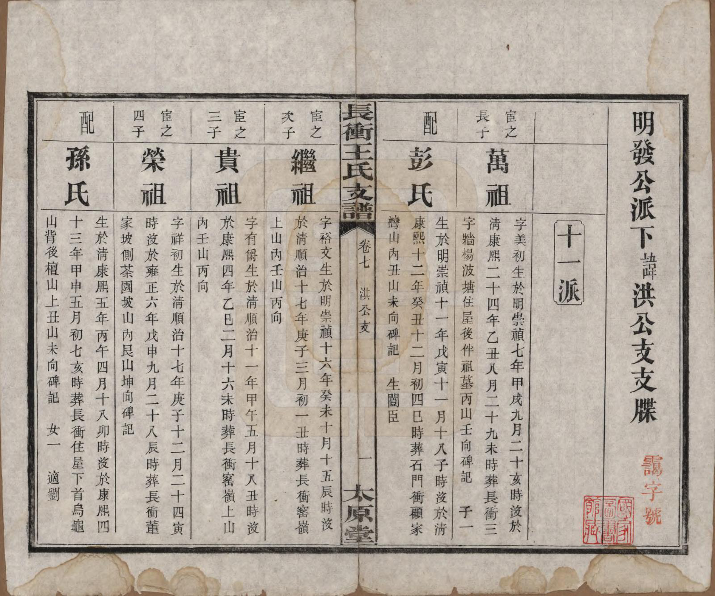 GTJP1510.王.湖南.长冲王氏四修支谱.民国17年[1928]_007.pdf