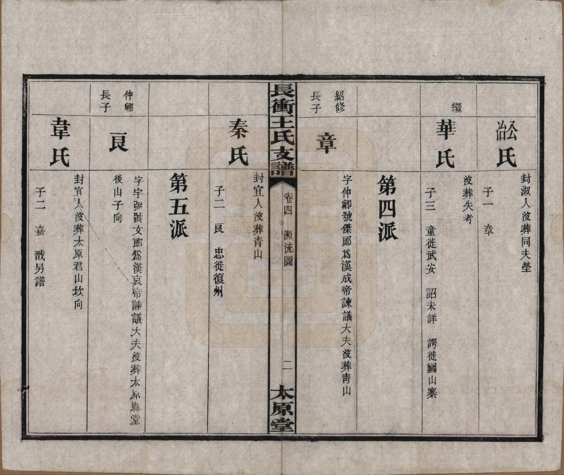 GTJP1510.王.湖南.长冲王氏四修支谱.民国17年[1928]_004.pdf_第3页