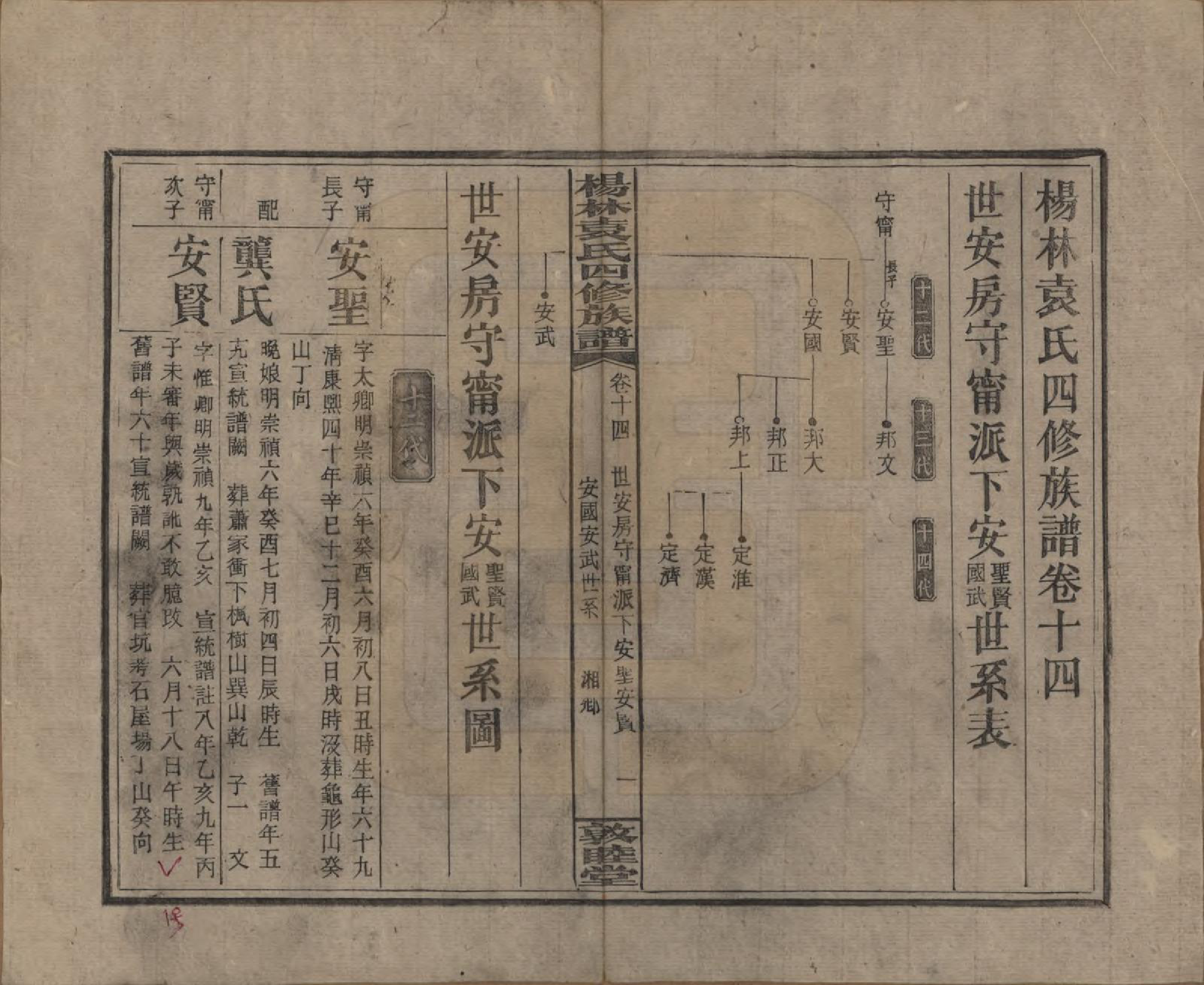 GTJP2065.袁.湖南邵阳.杨林袁氏四修族谱.民国三十一年（1942）_014.pdf_第1页