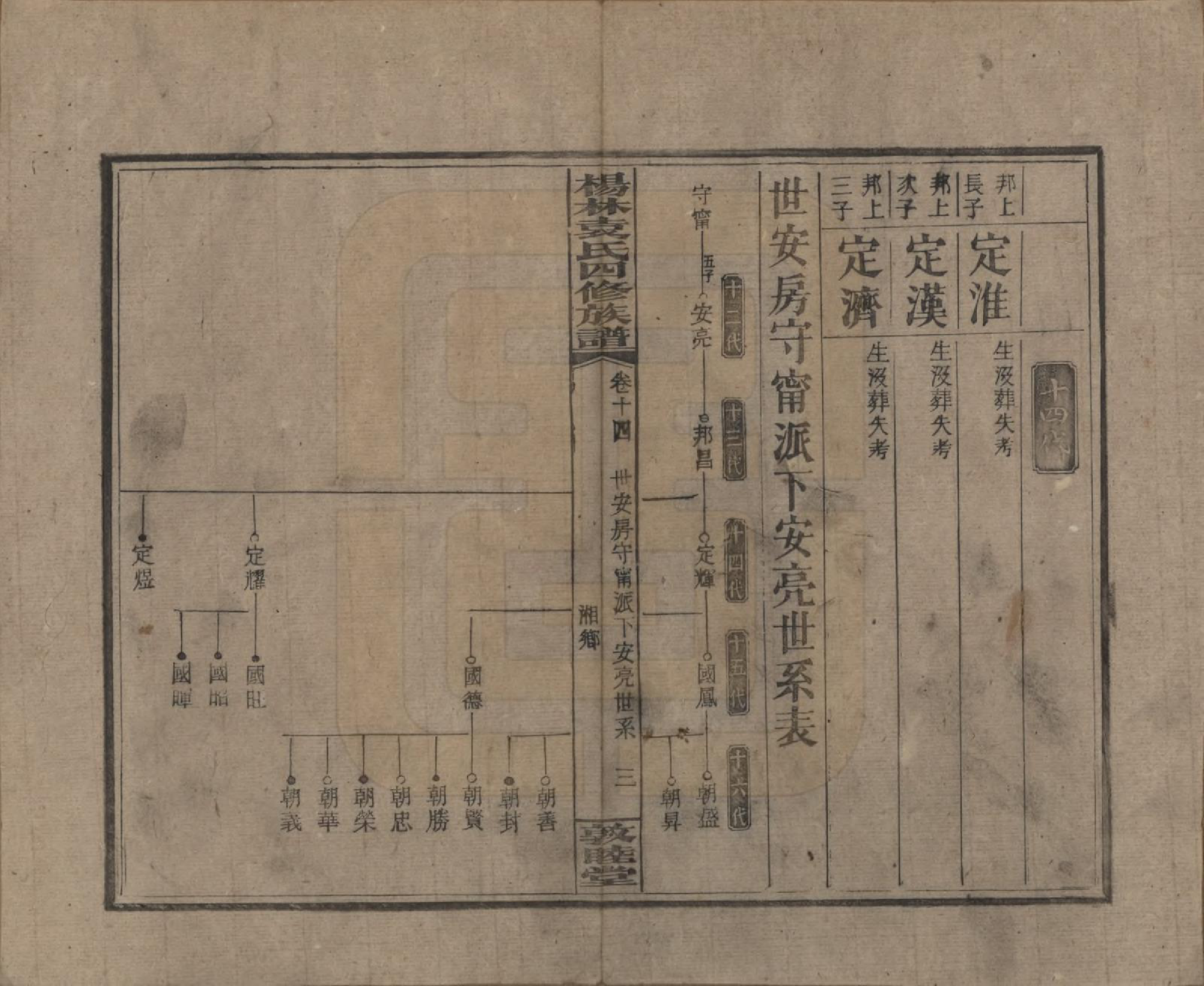 GTJP2065.袁.湖南邵阳.杨林袁氏四修族谱.民国三十一年（1942）_014.pdf_第3页