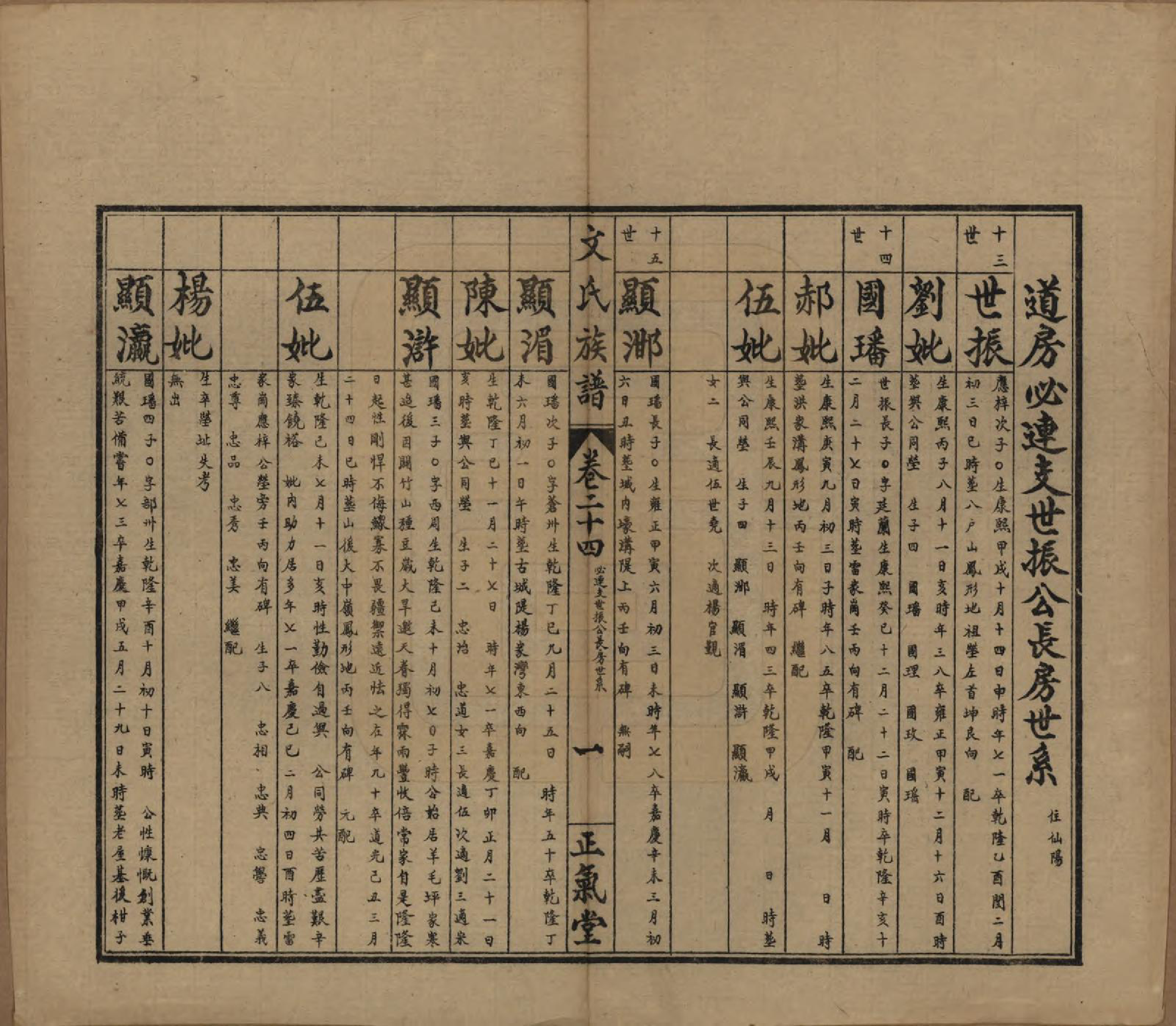 GTJP1637.文.湖南石门.楚南石北文氏族谱.民国三十六年（1948）_024.pdf