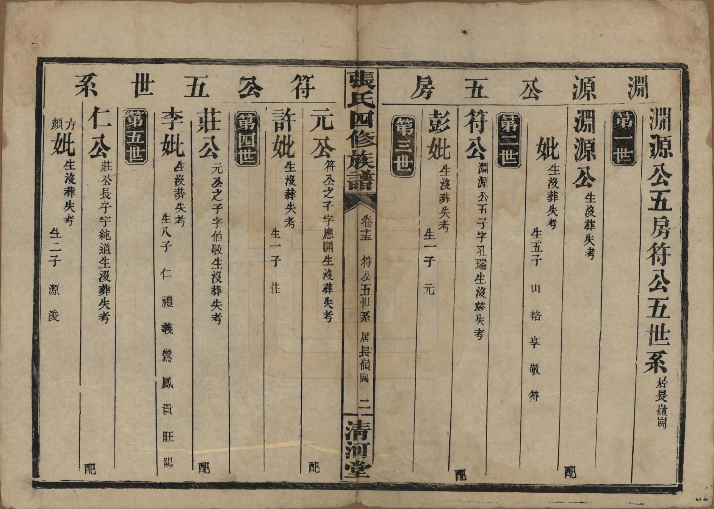 GTJP2108.张.湖南常德.湖南常德县张氏四修族谱.民国三十二年(1943)_015.pdf_第2页