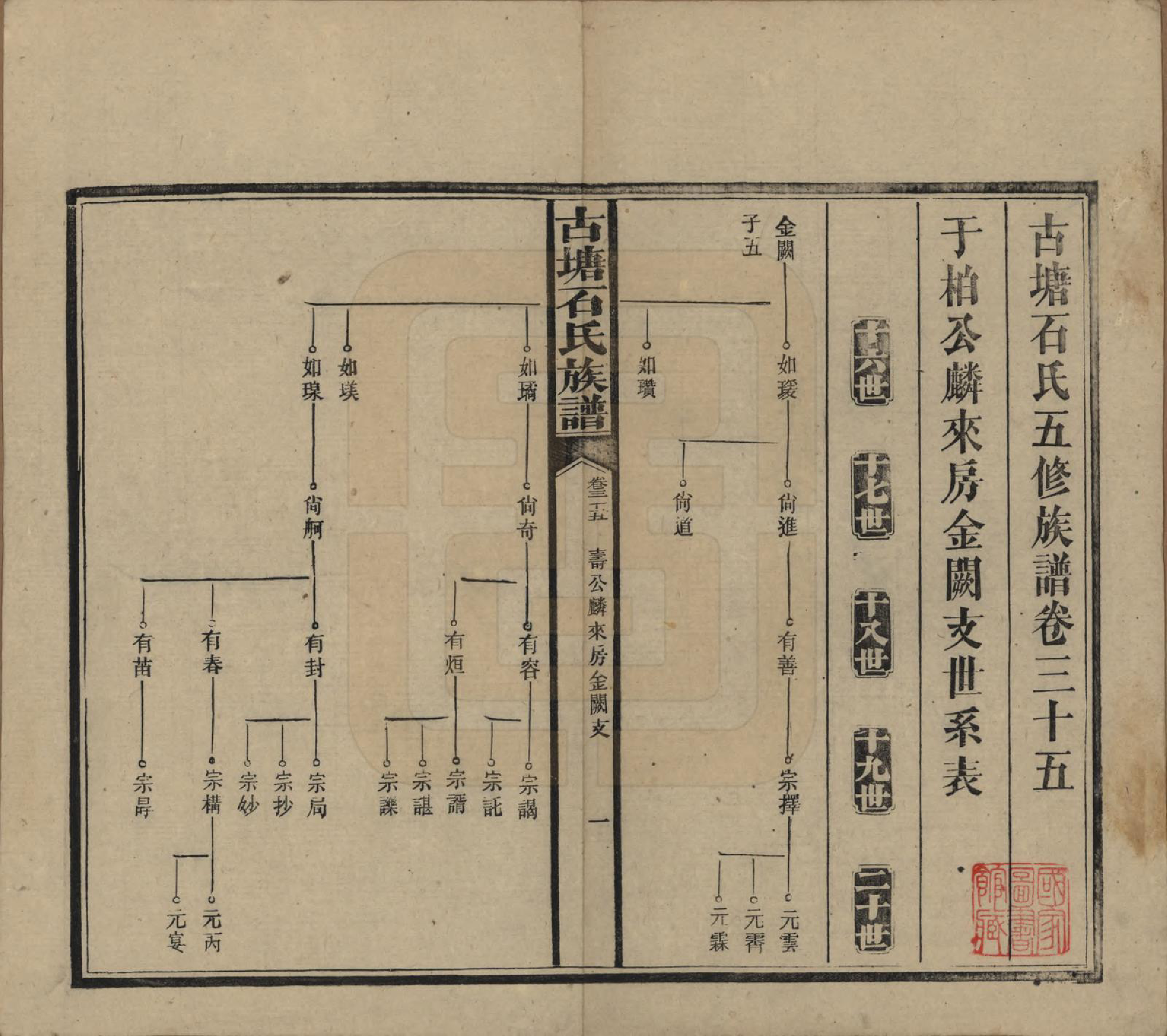 GTJP1312.石.湖南沅江.古塘石氏族谱.民国20年（1931）_035.pdf_第1页