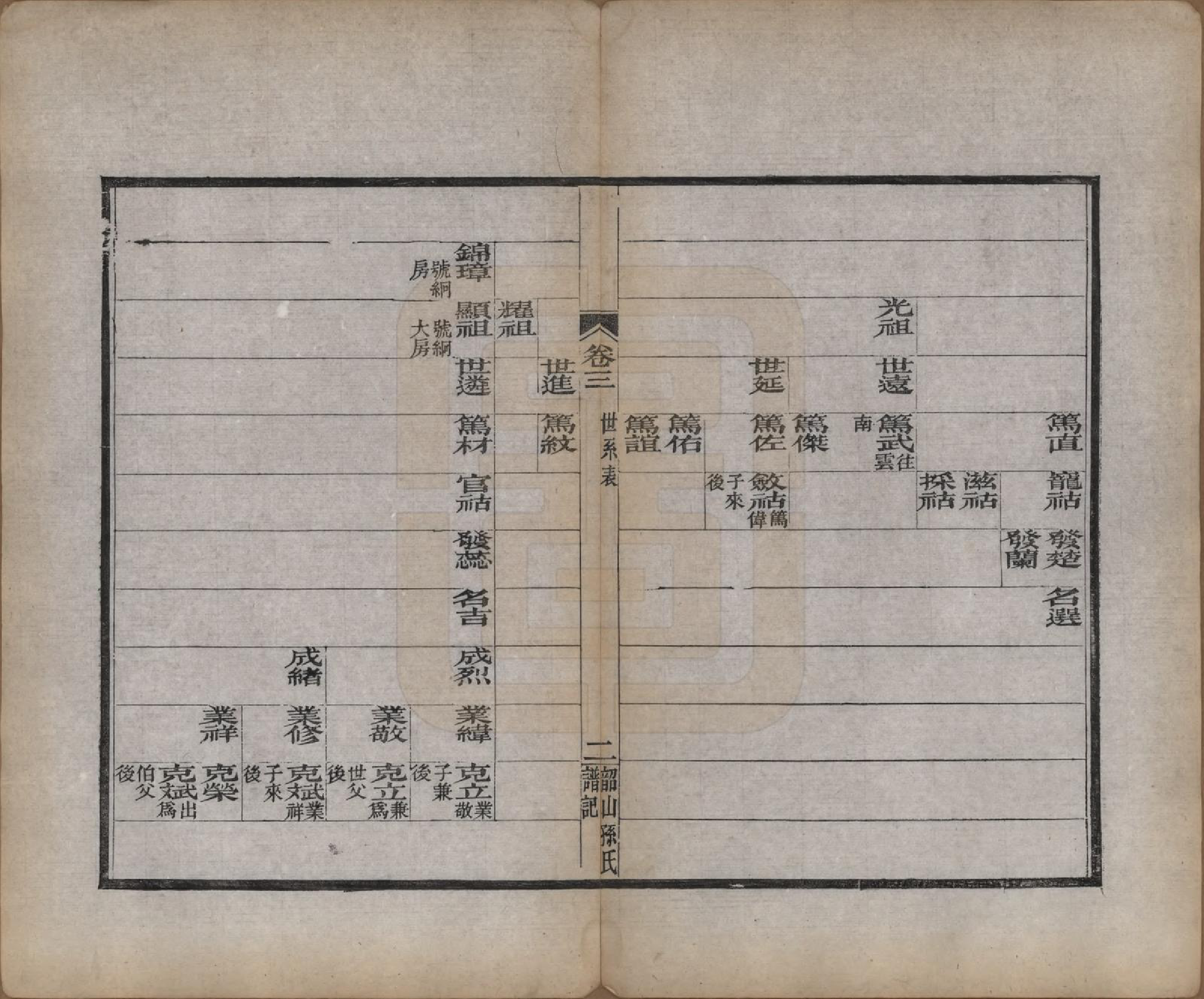 GTJP1367.孙.湖南湘潭.韶山孙氏谱记十一卷.清光绪二十三年（1897）_003.pdf_第2页