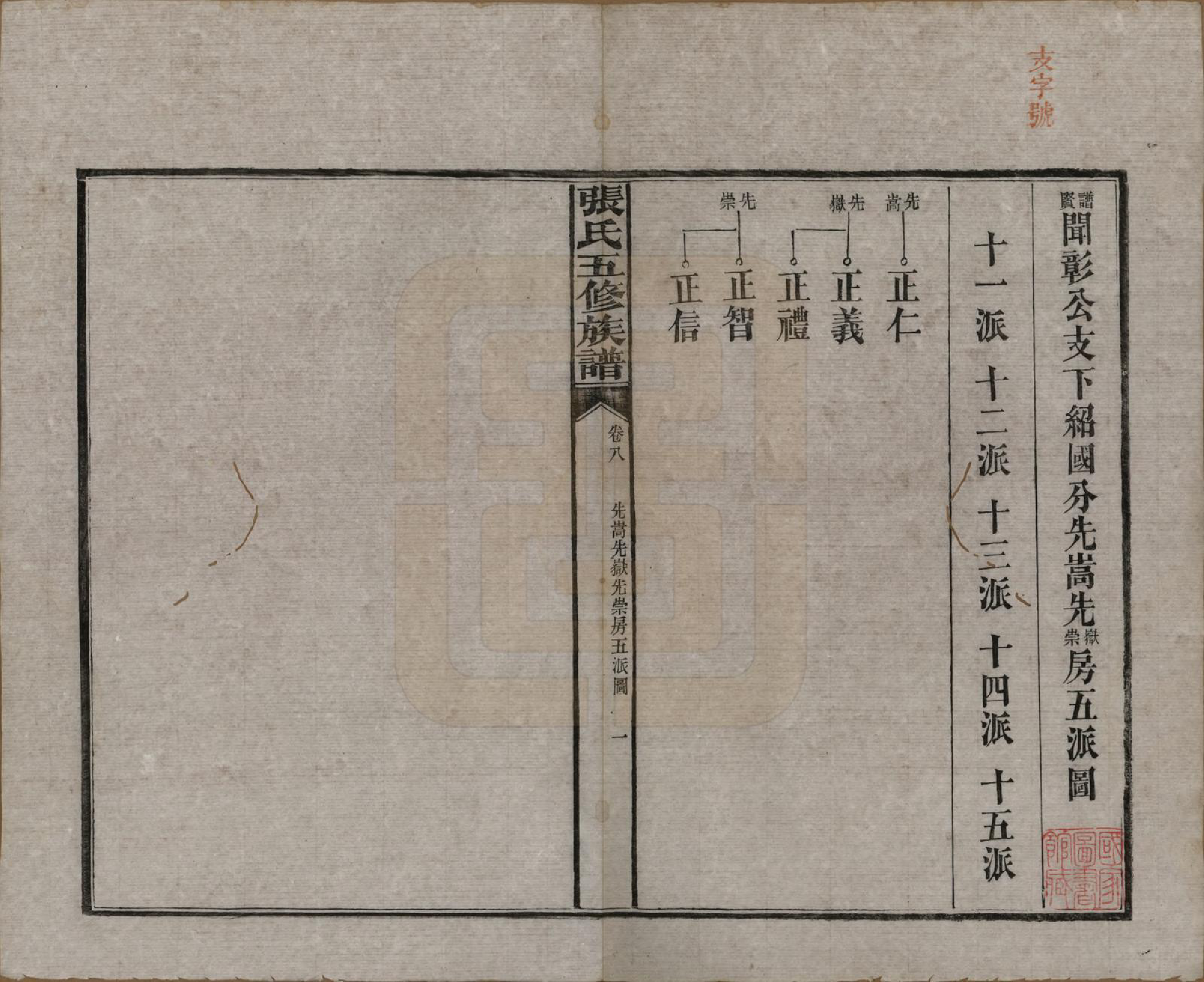 GTJP2121.张.湖南益阳.张氏五修族谱.民国十八年(1929)_008.pdf_第1页