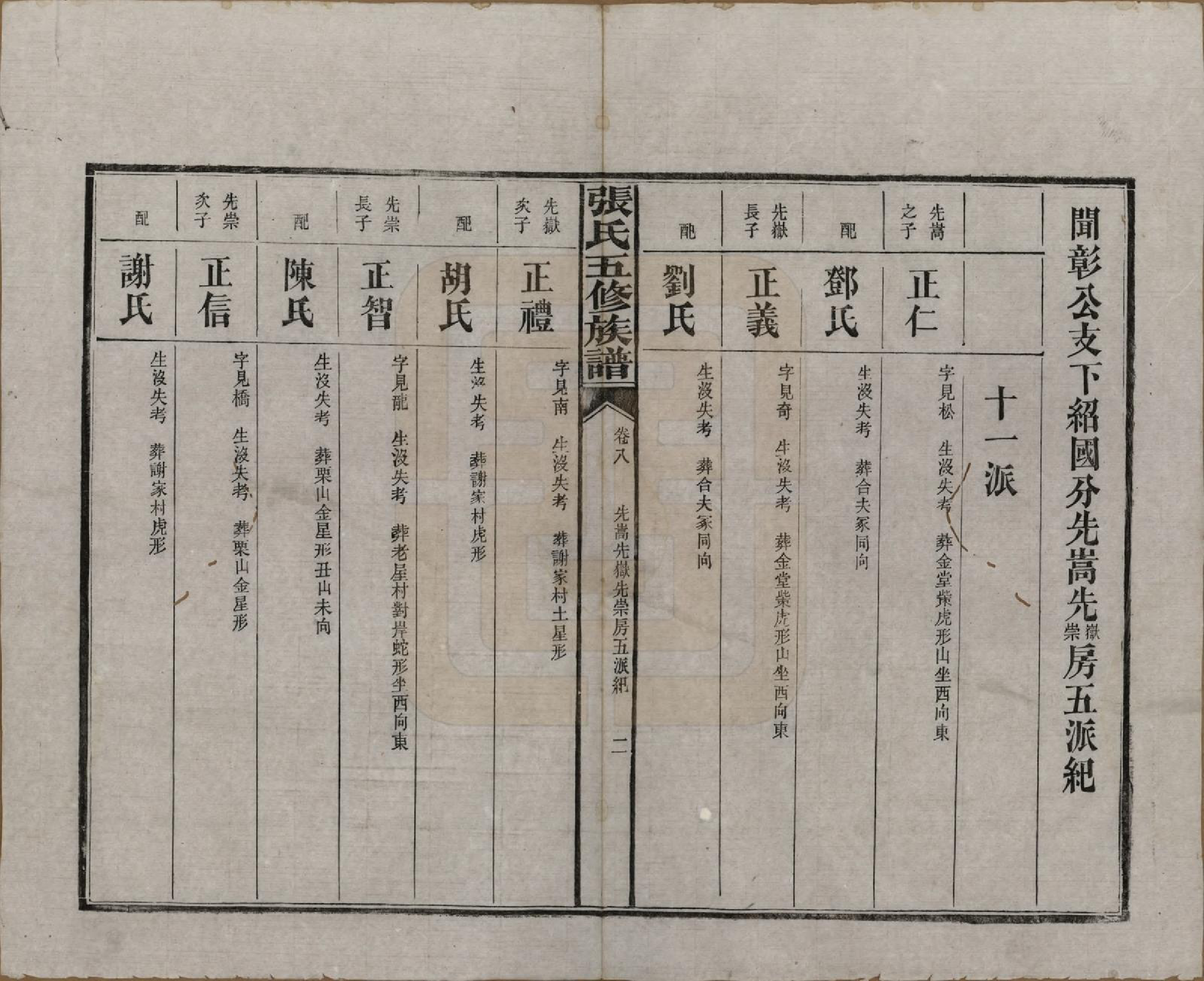 GTJP2121.张.湖南益阳.张氏五修族谱.民国十八年(1929)_008.pdf_第2页