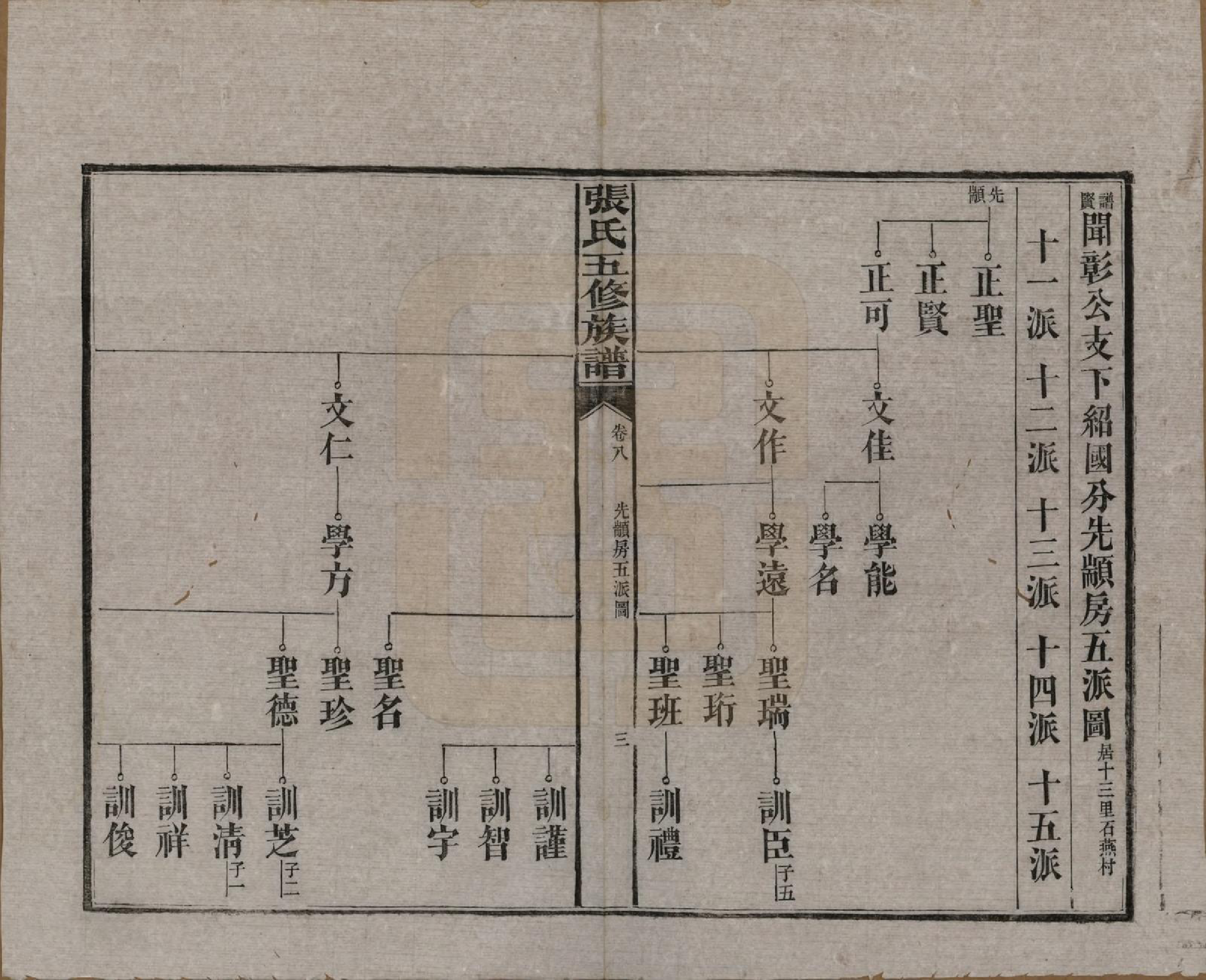 GTJP2121.张.湖南益阳.张氏五修族谱.民国十八年(1929)_008.pdf_第3页