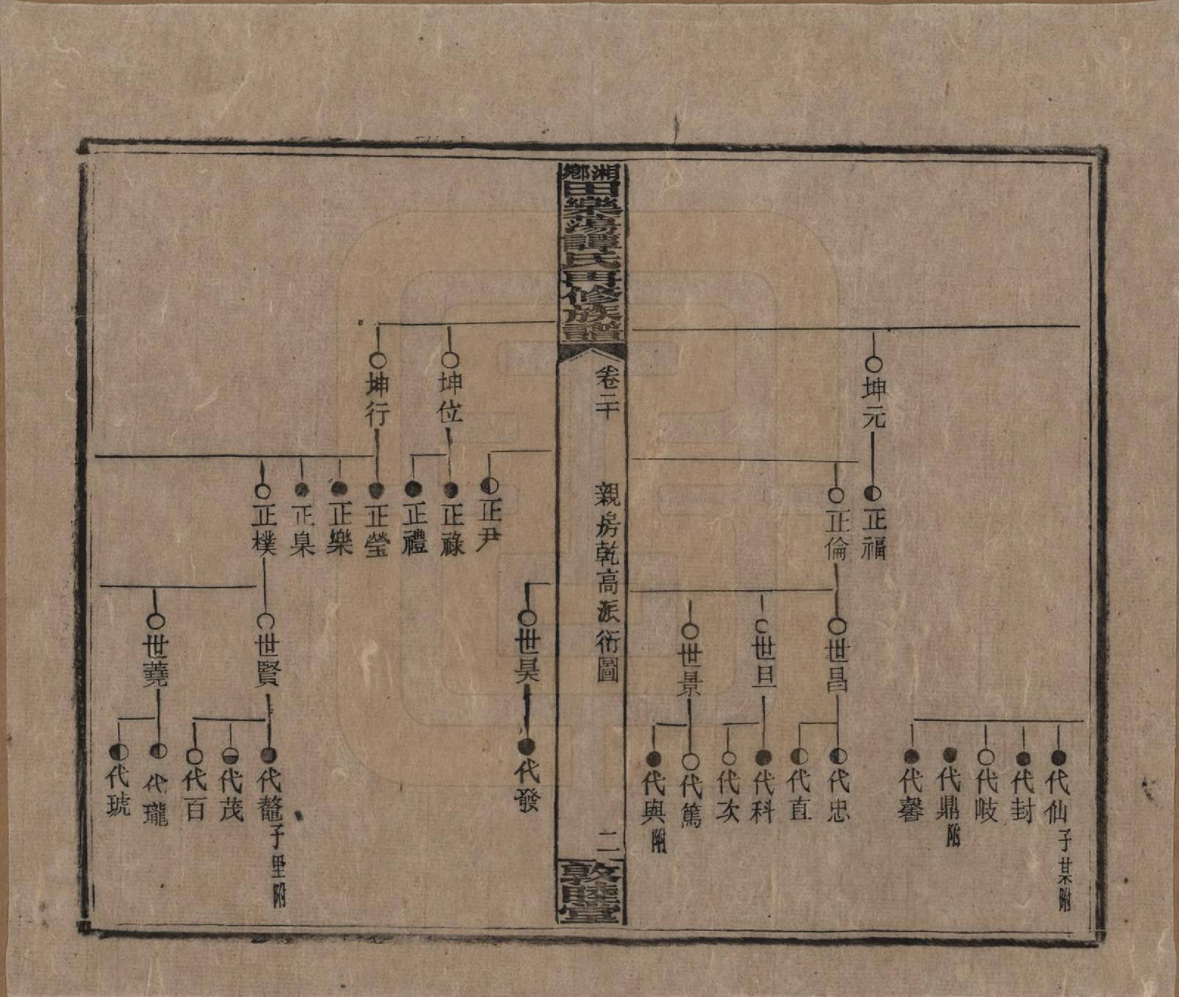 GTJP1375.谭.湖南湘潭.湘乡田乐荡谭氏再修族谱.民国13年（1924）_020.pdf_第2页